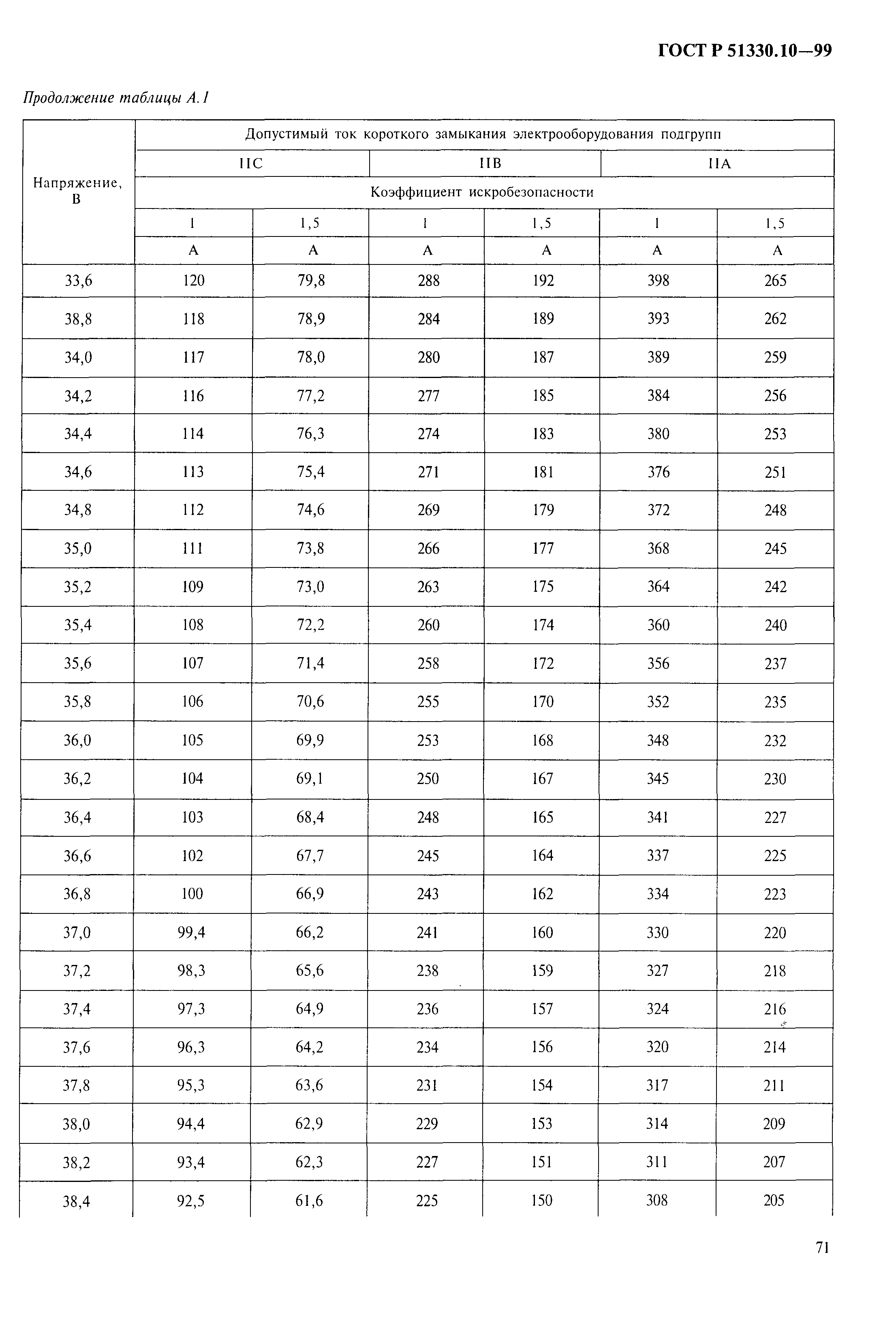 ГОСТ Р 51330.10-99