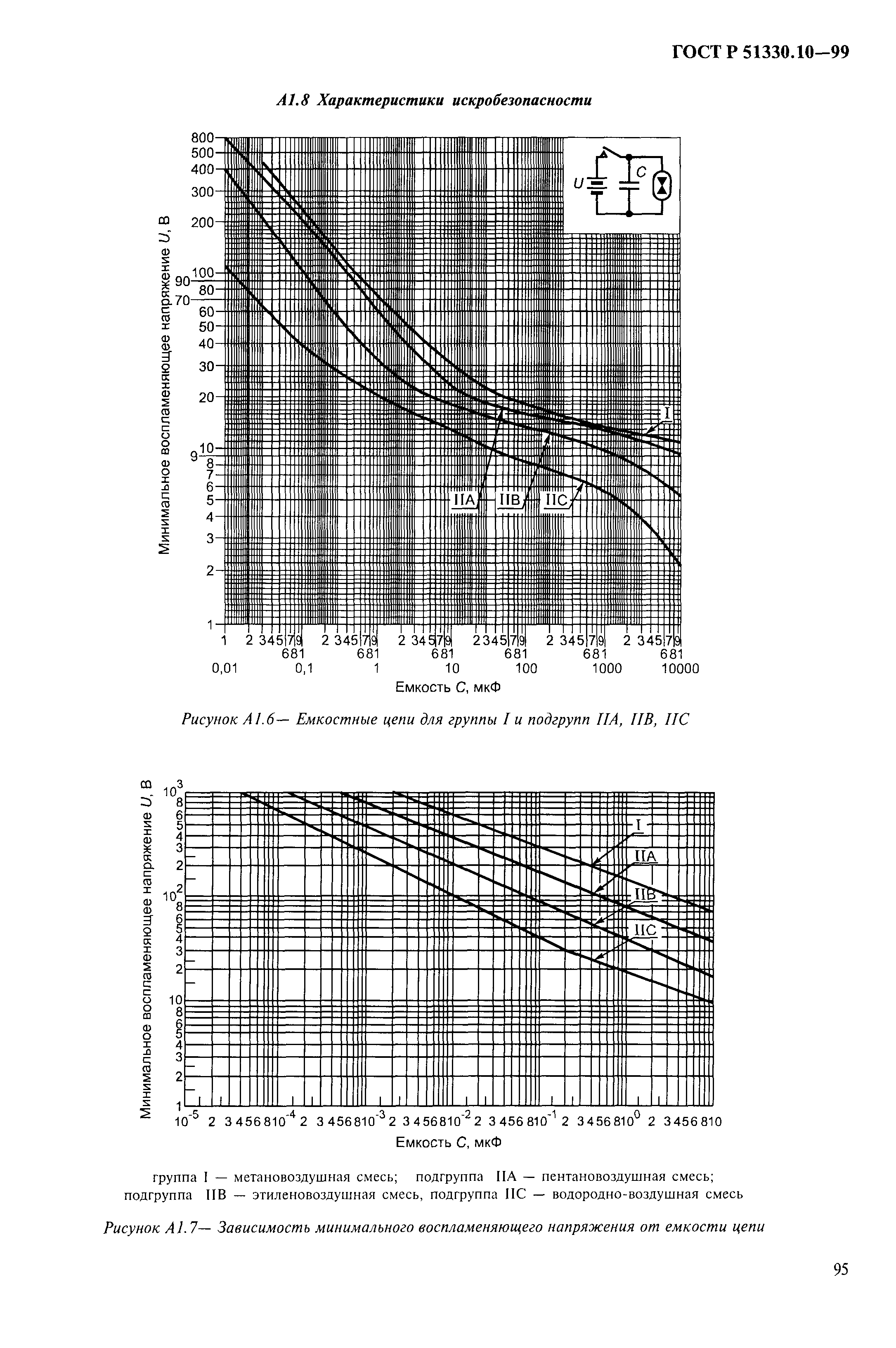 ГОСТ Р 51330.10-99