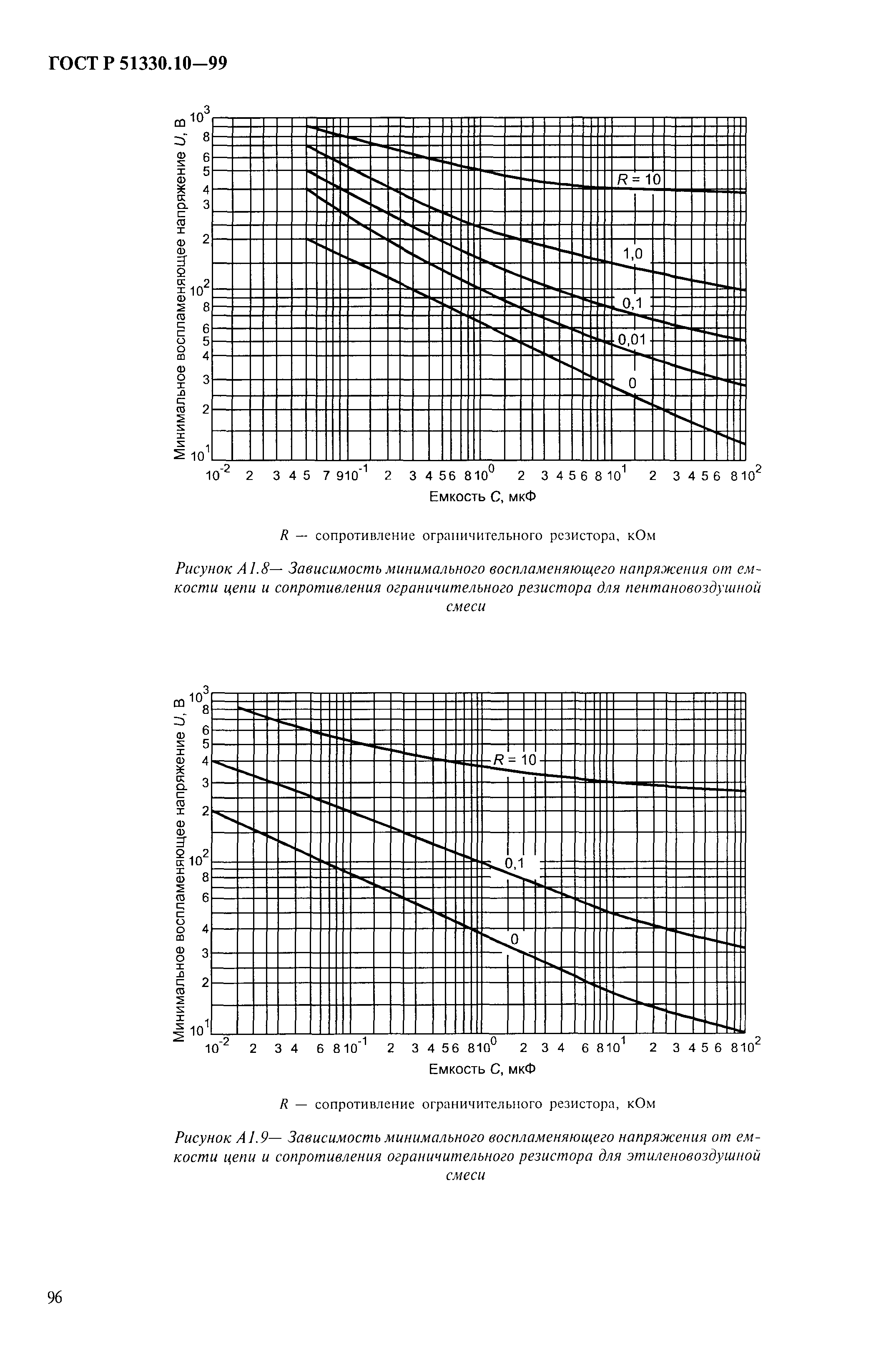 ГОСТ Р 51330.10-99