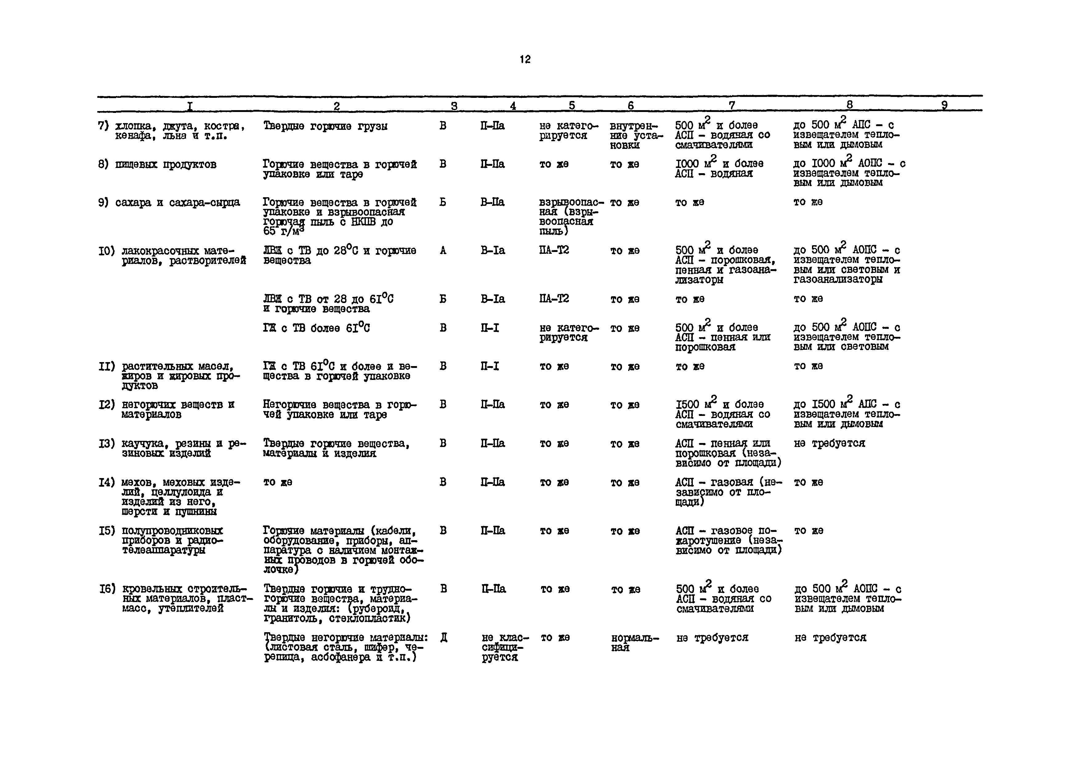 РД 31.31.54-92