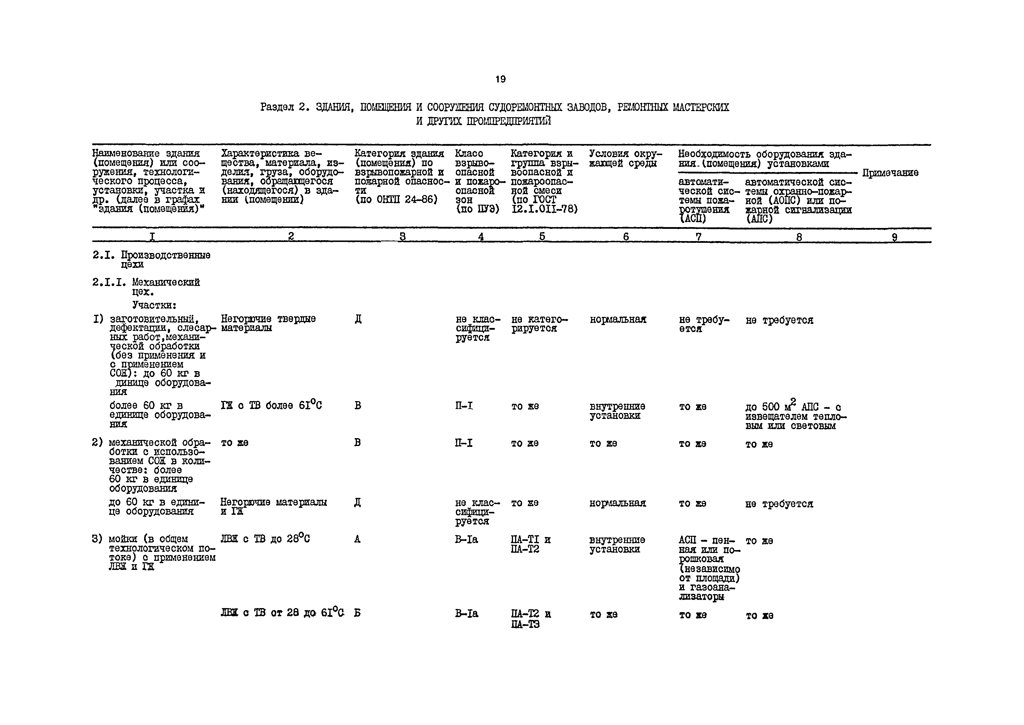 РД 31.31.54-92