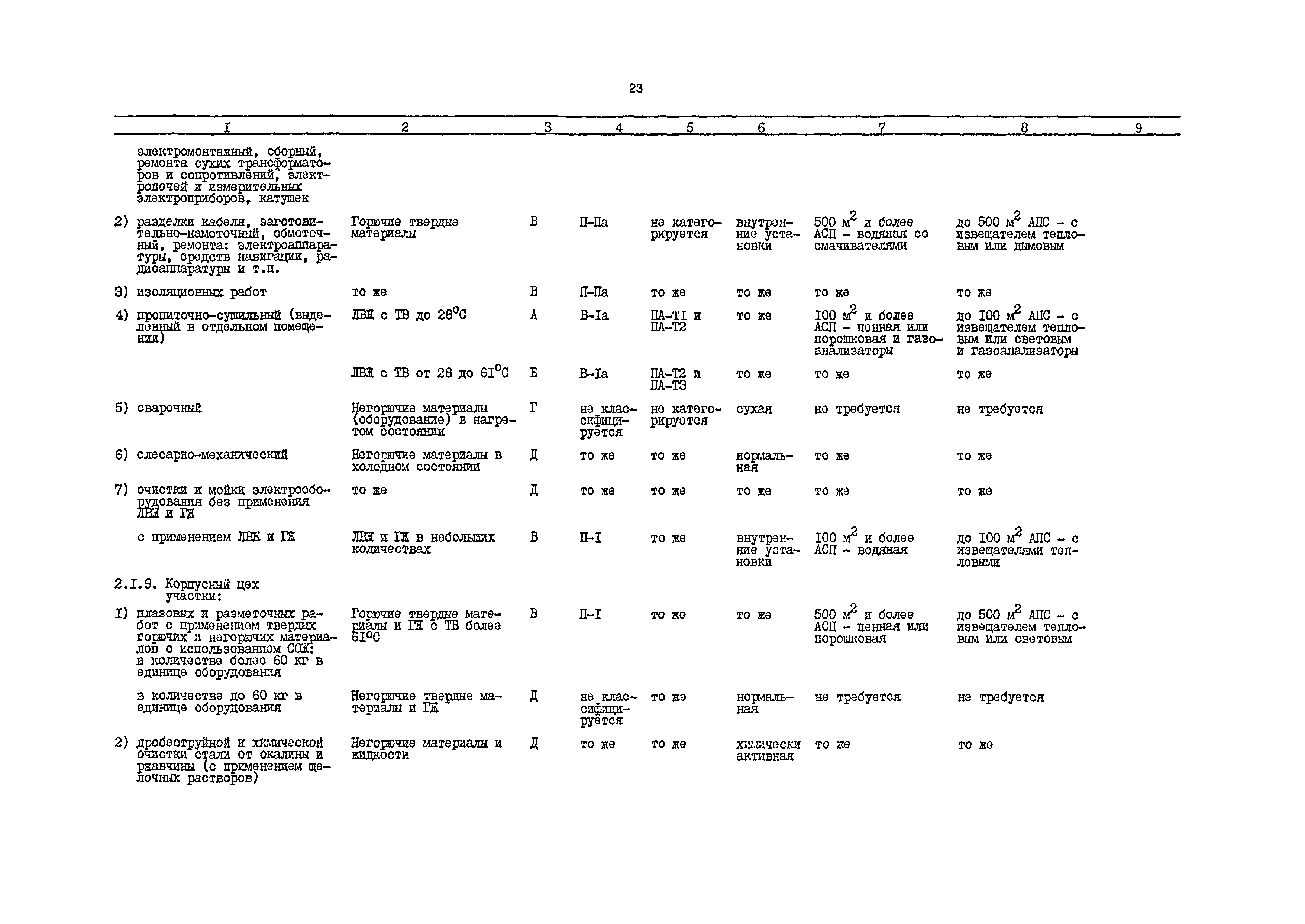 РД 31.31.54-92