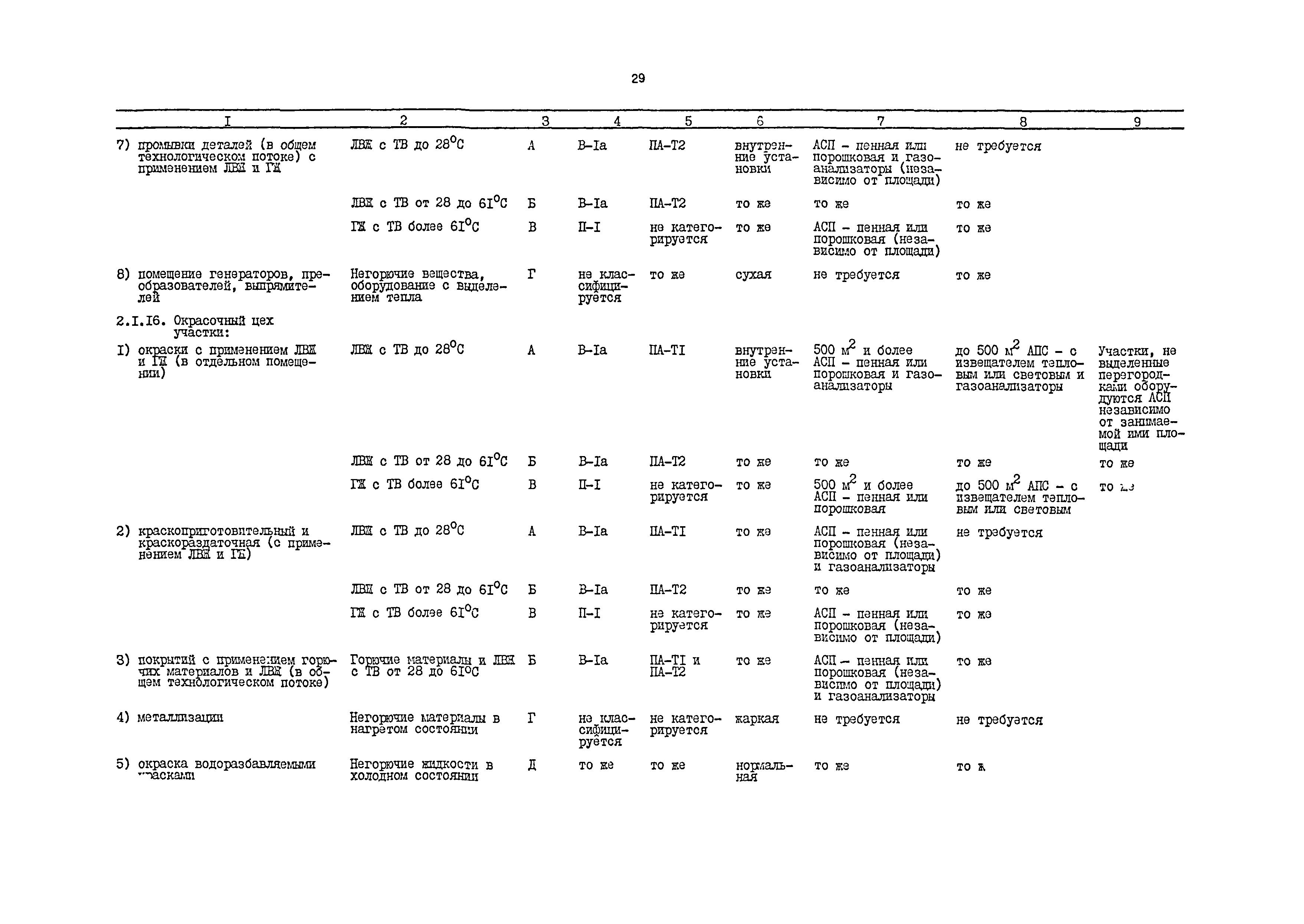 РД 31.31.54-92