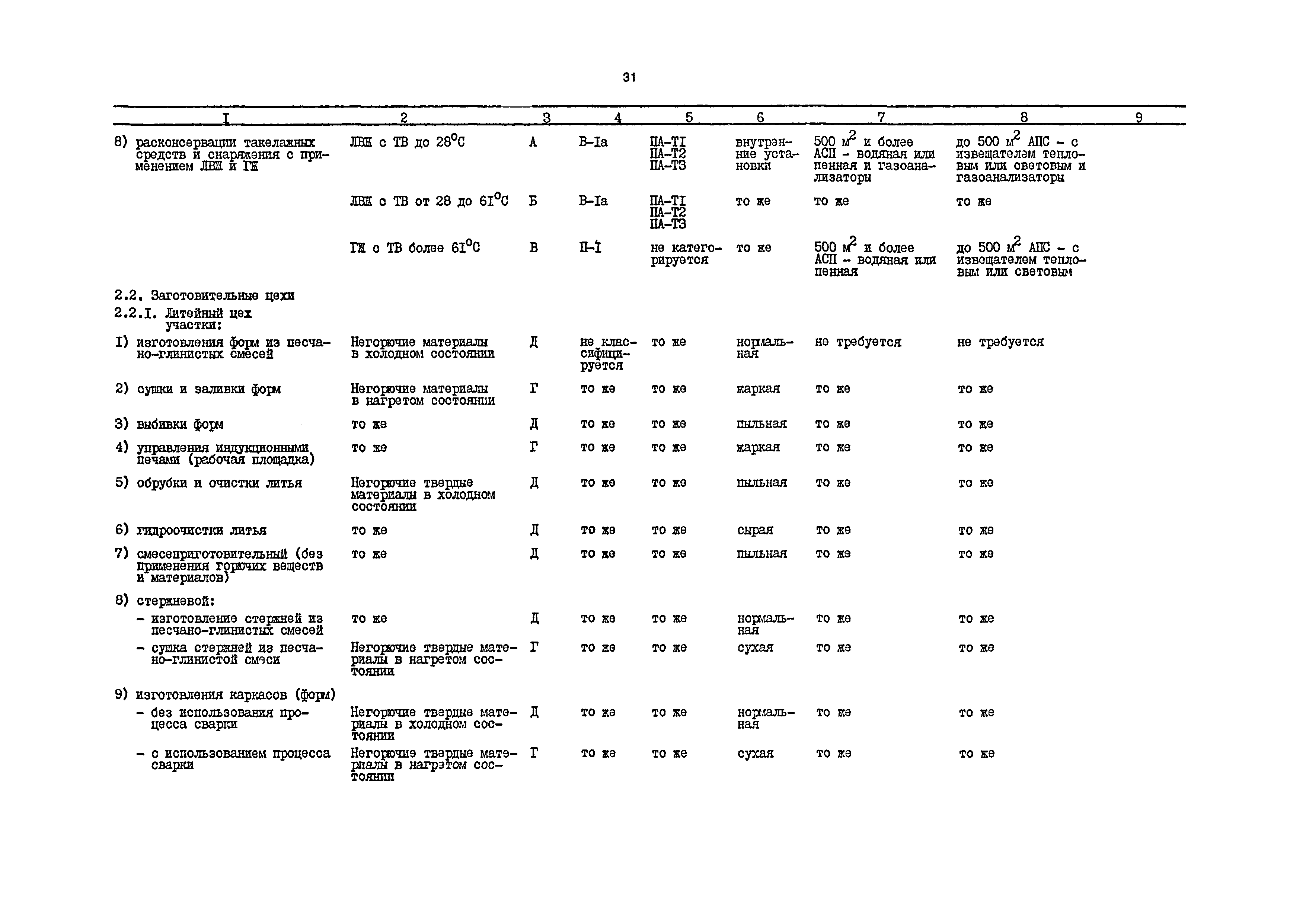 РД 31.31.54-92