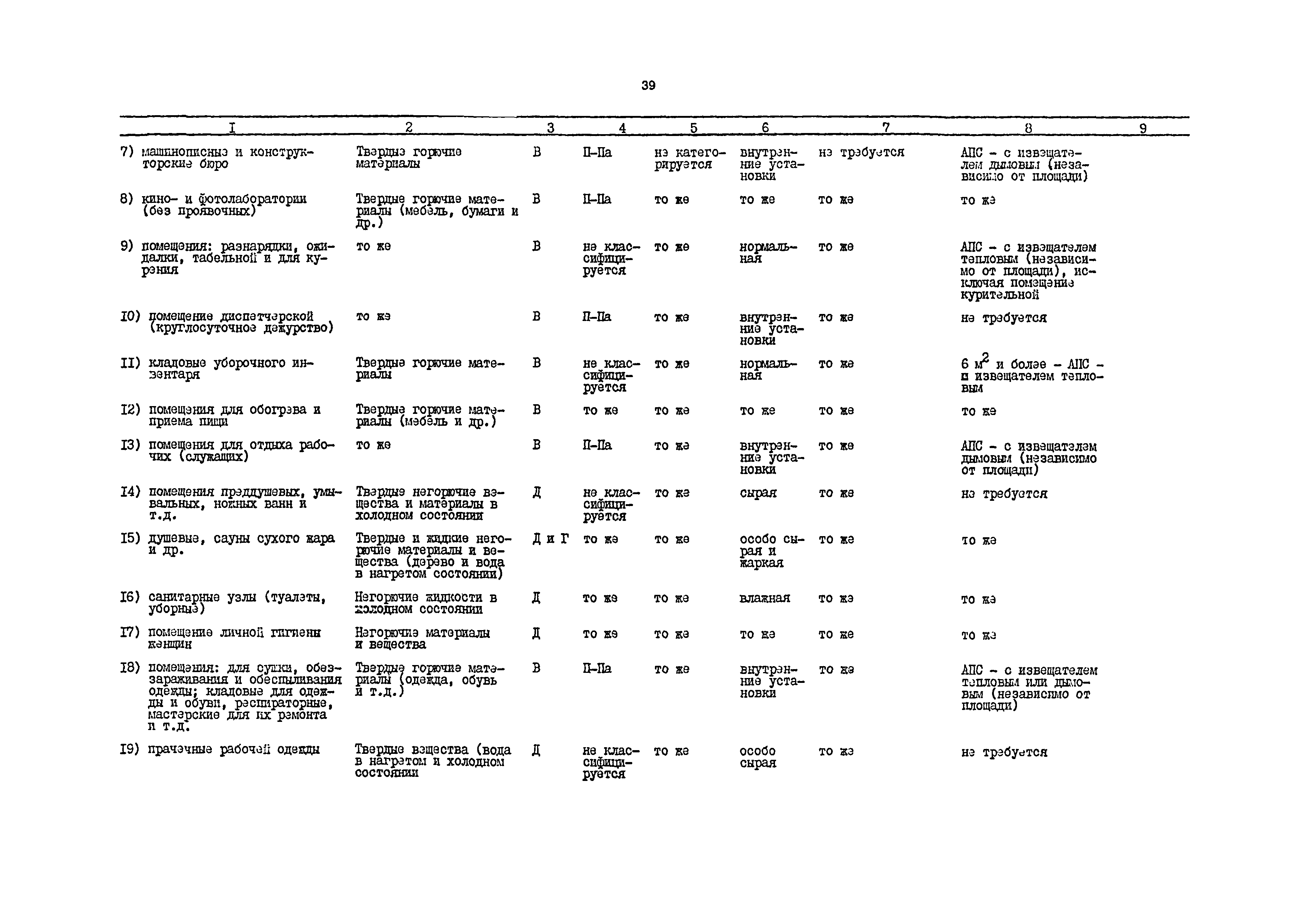 РД 31.31.54-92