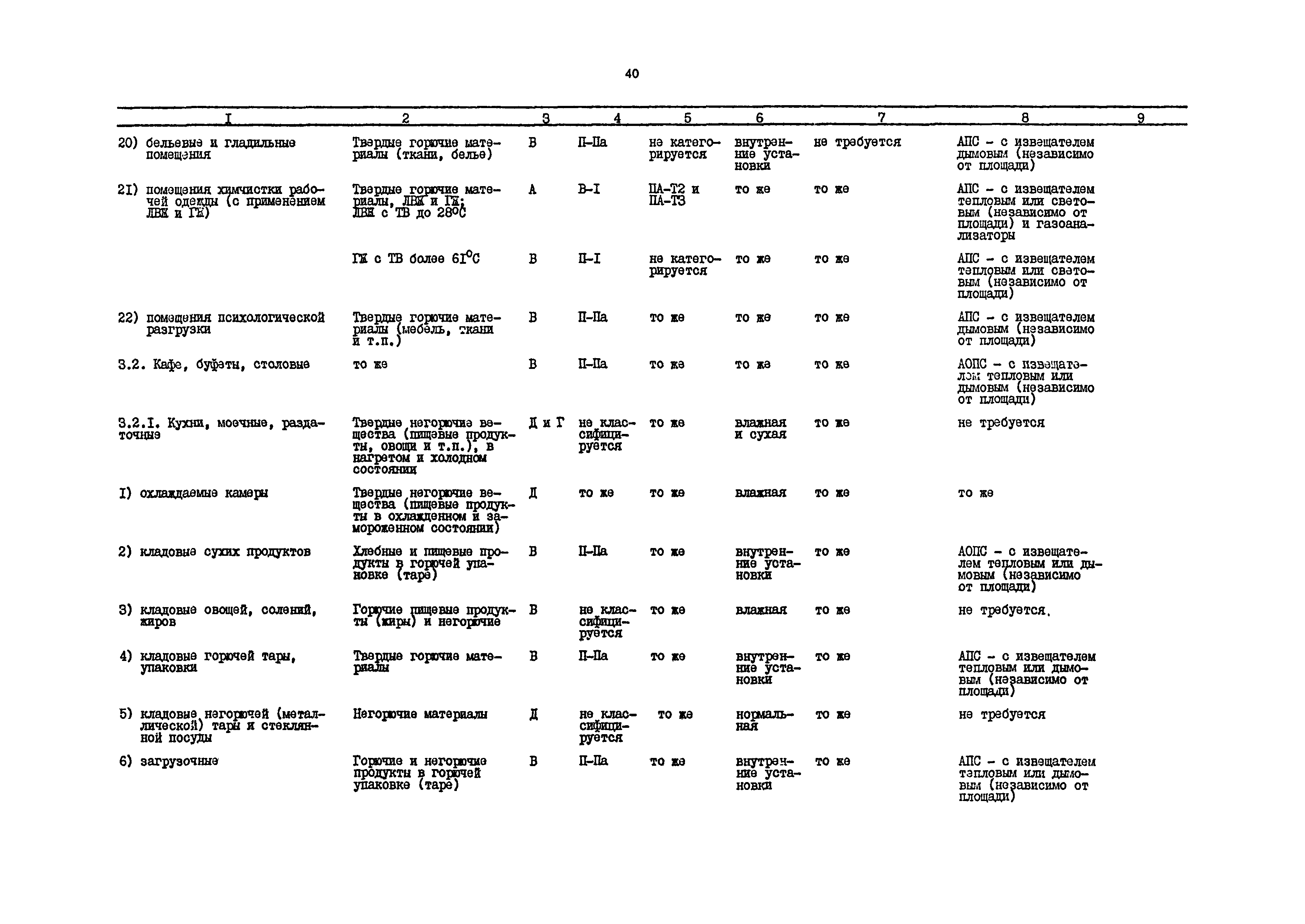 РД 31.31.54-92