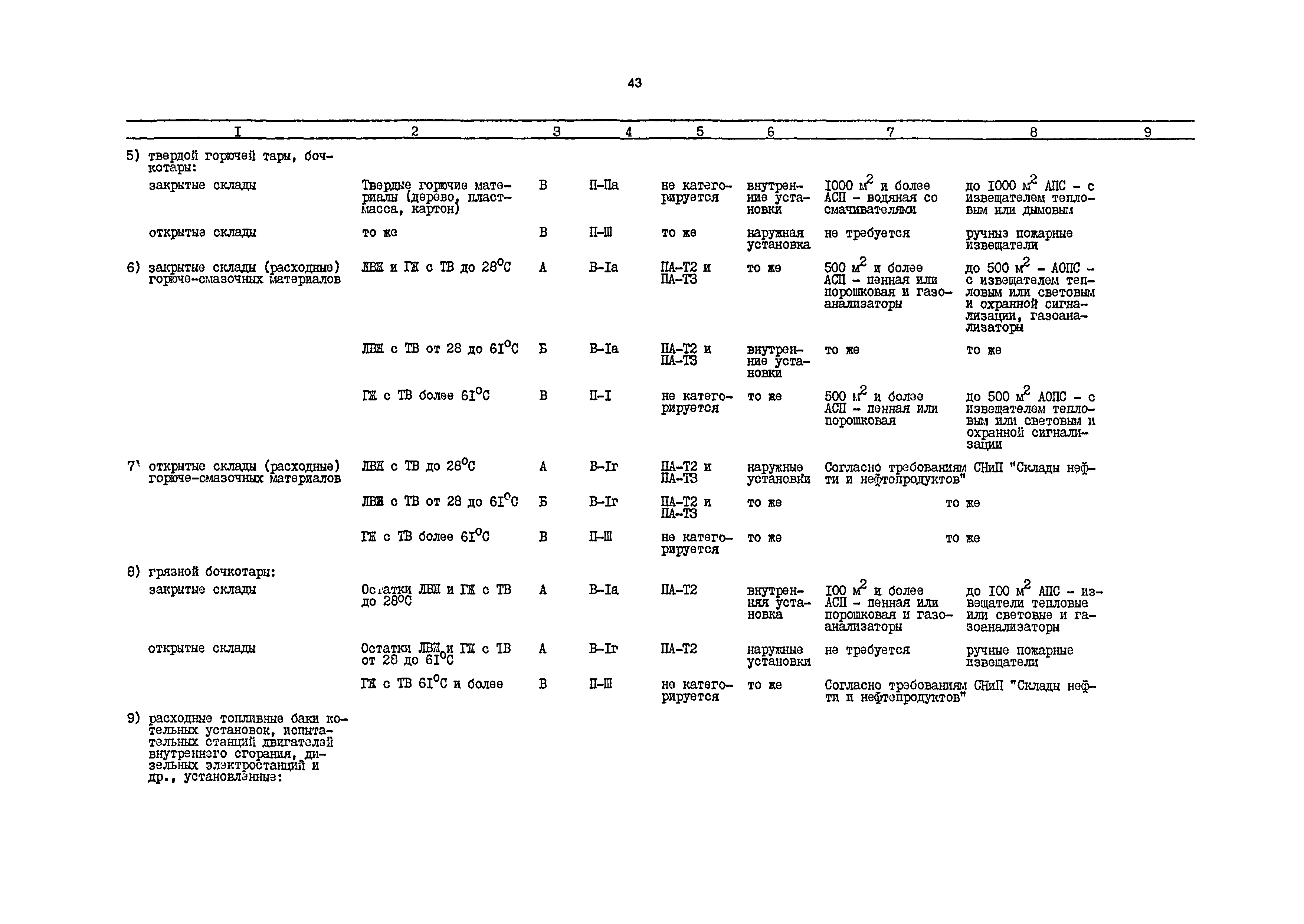 РД 31.31.54-92