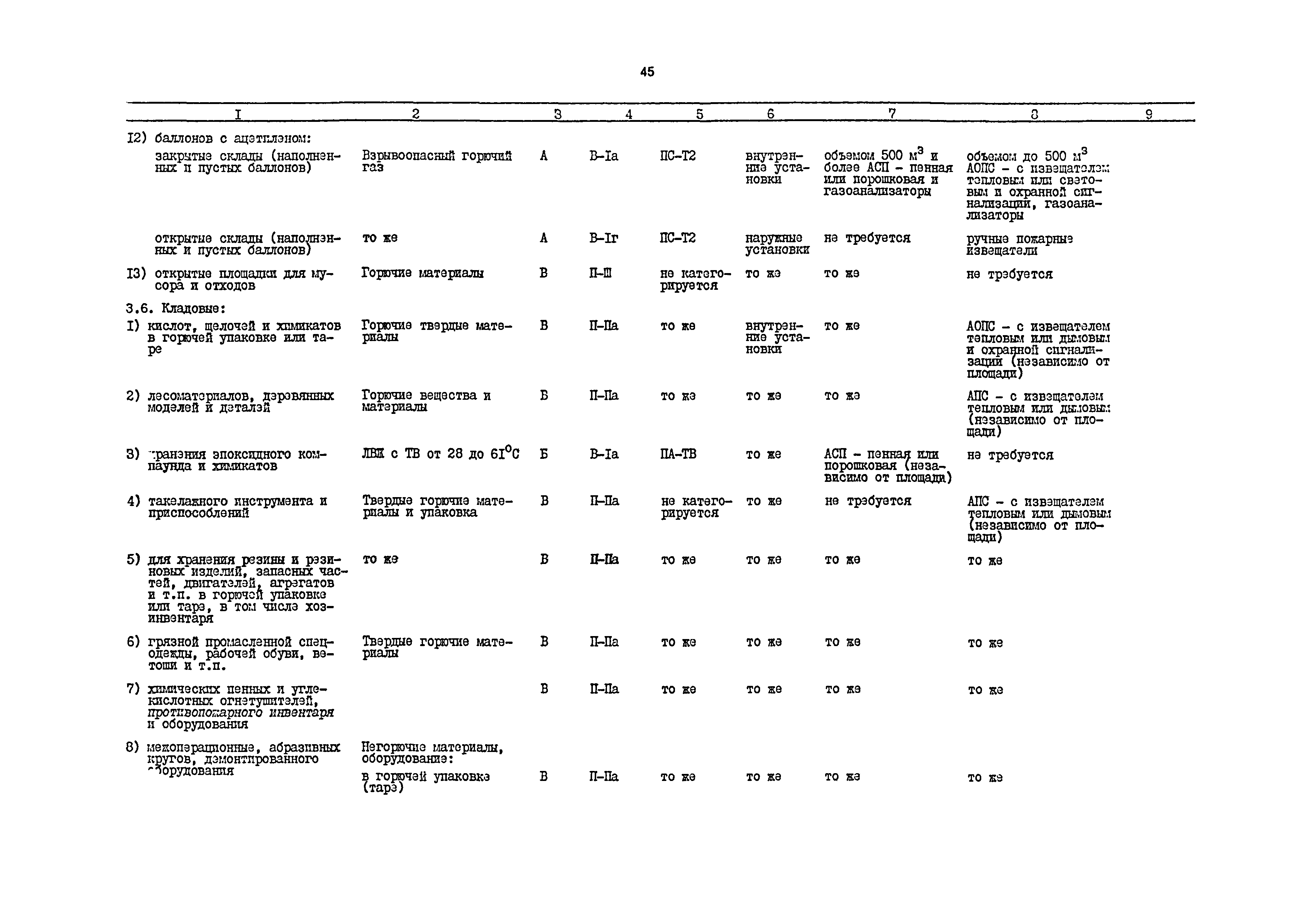 РД 31.31.54-92