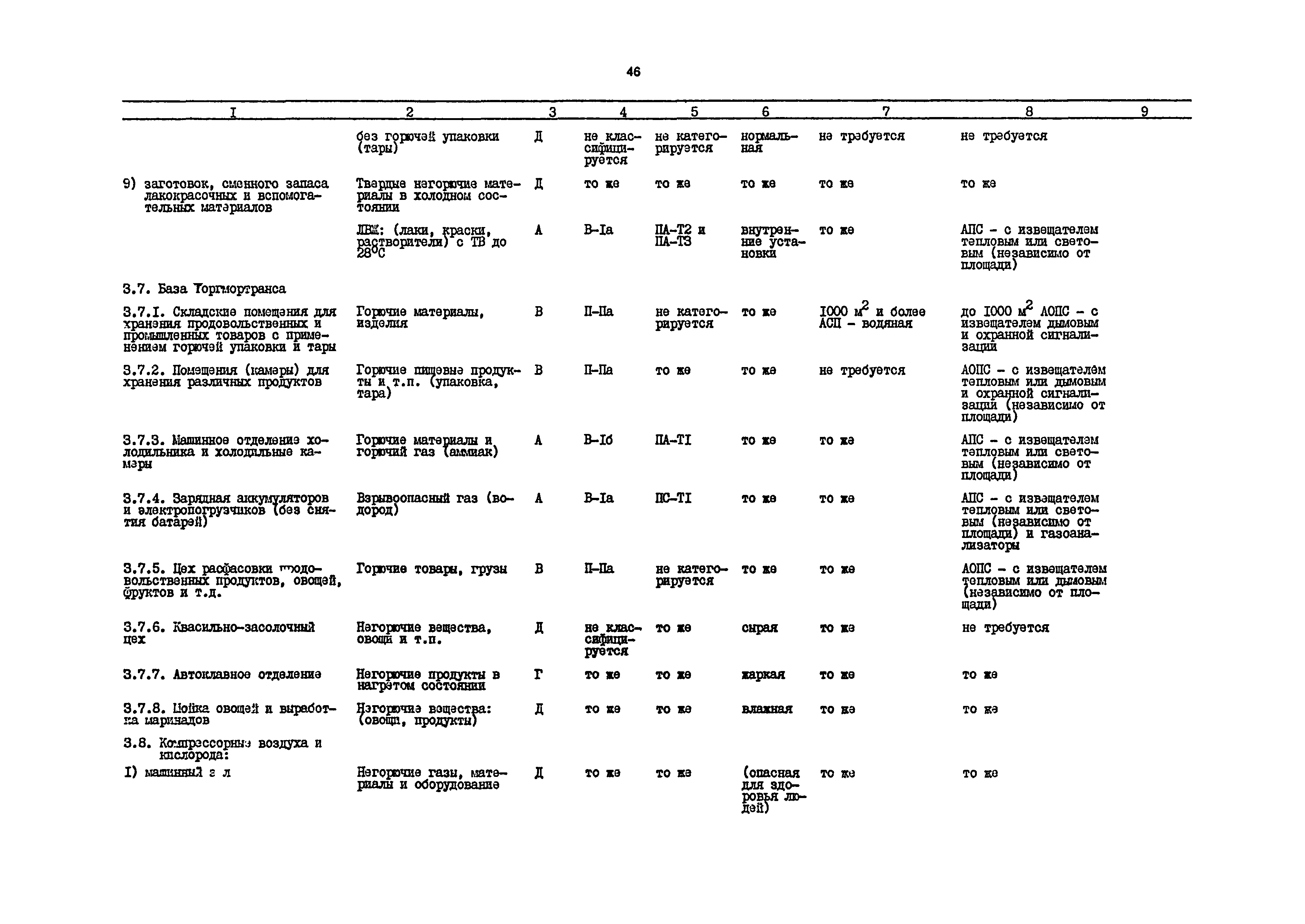 РД 31.31.54-92