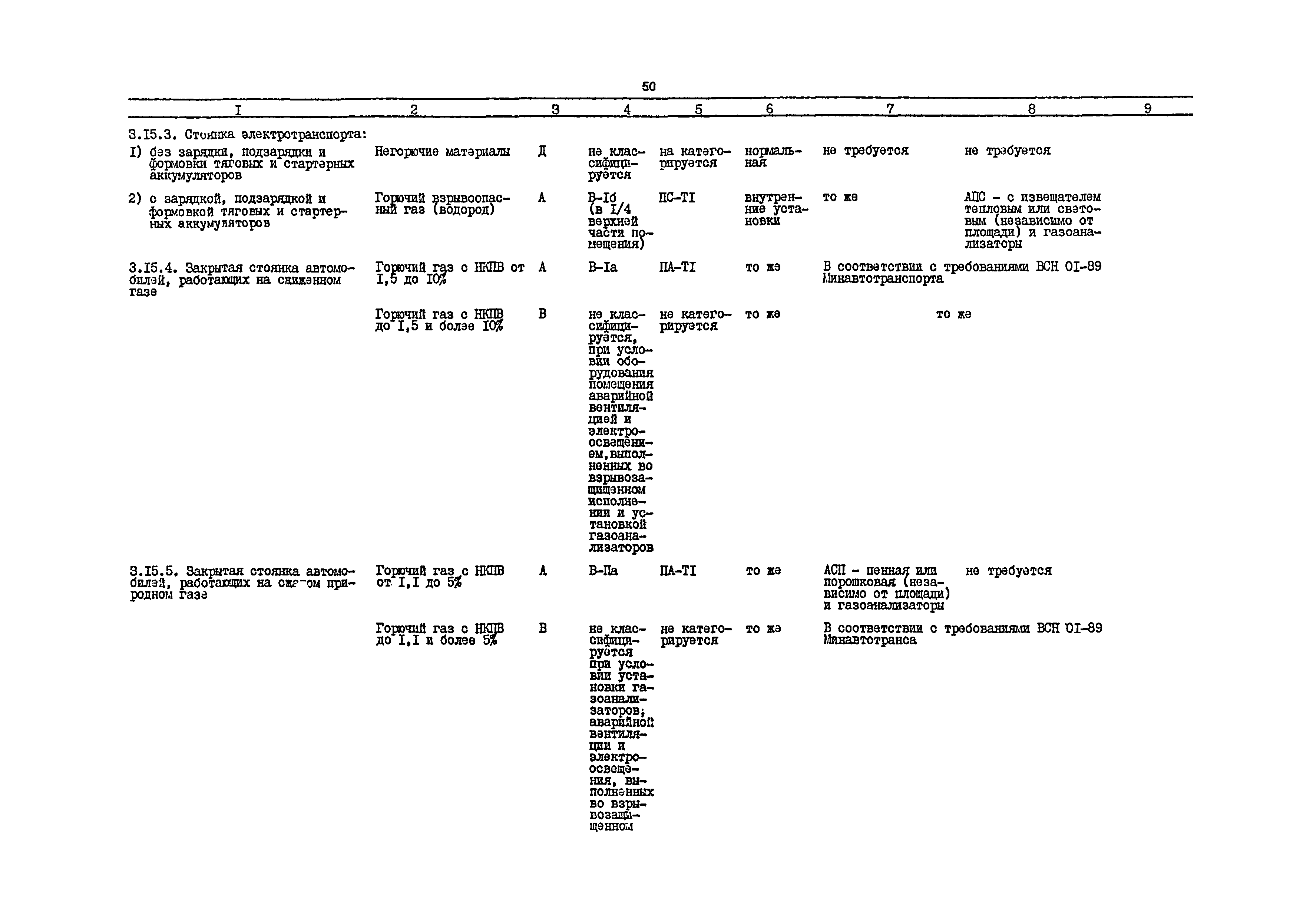 РД 31.31.54-92