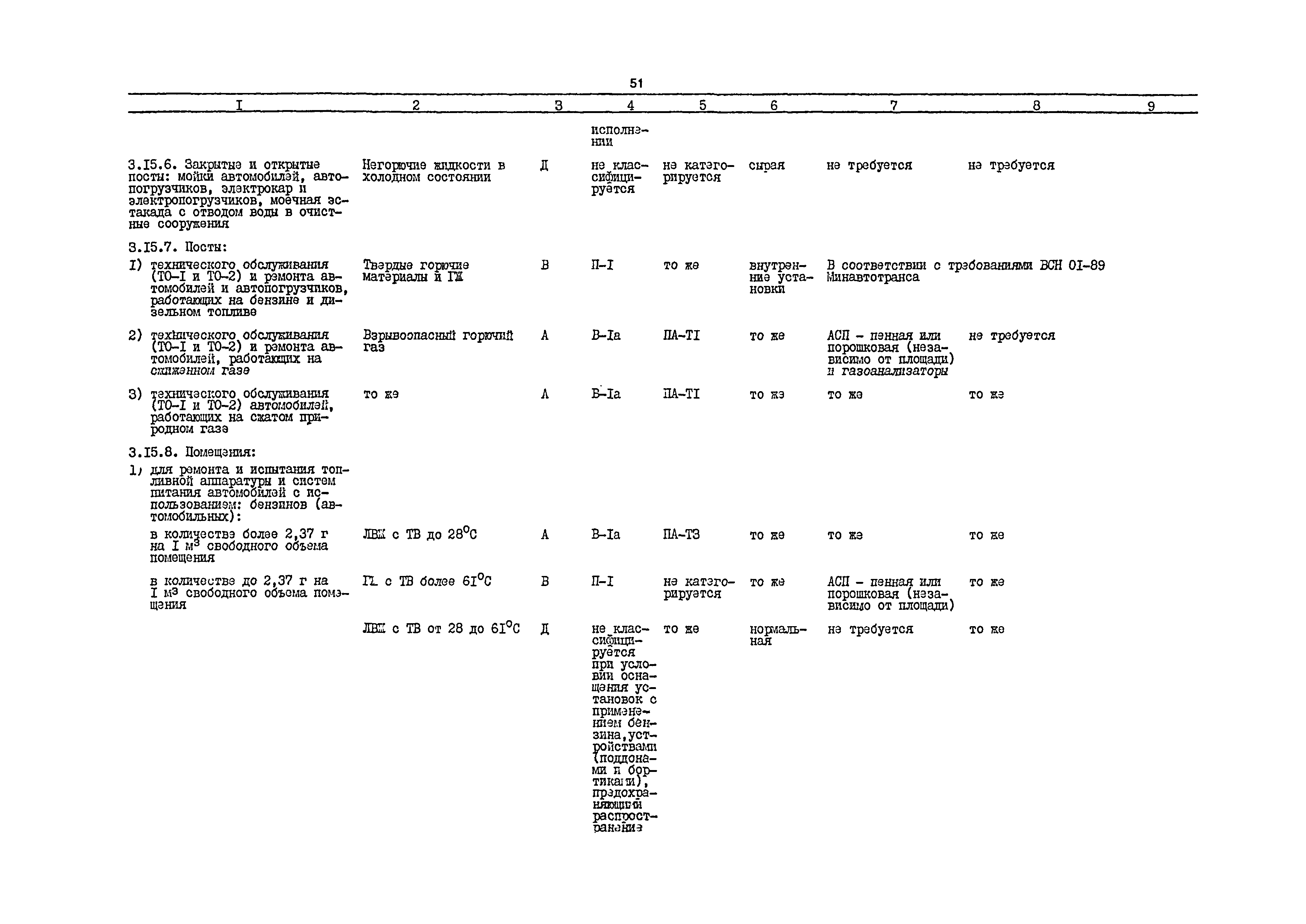 РД 31.31.54-92