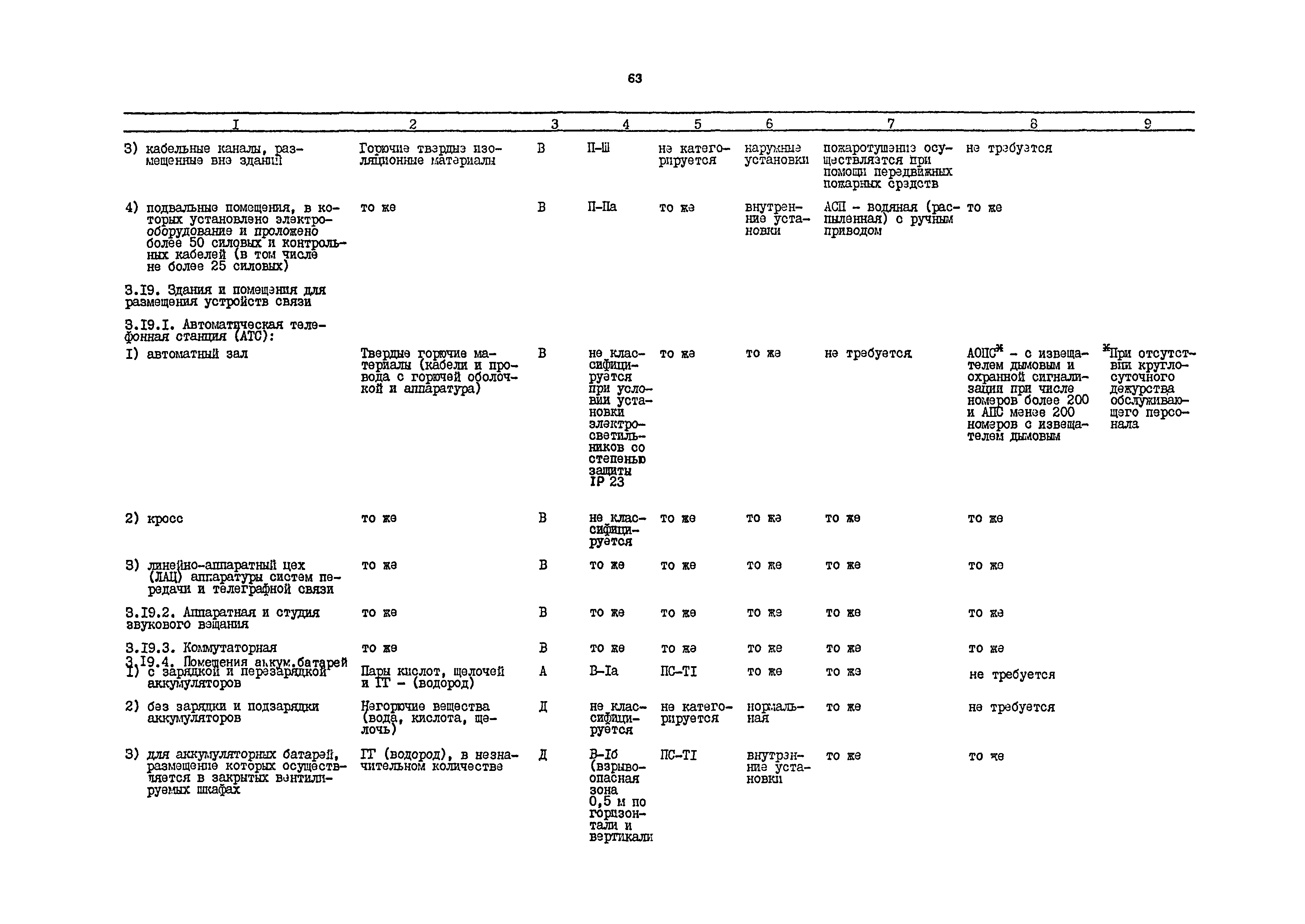 РД 31.31.54-92