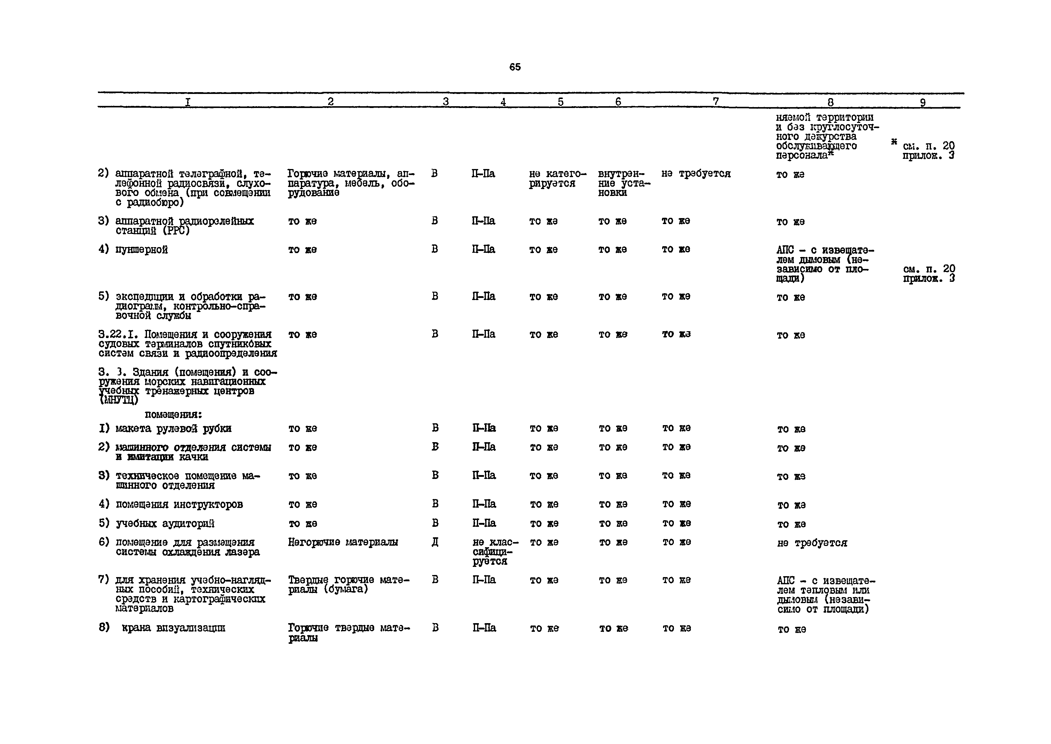 РД 31.31.54-92