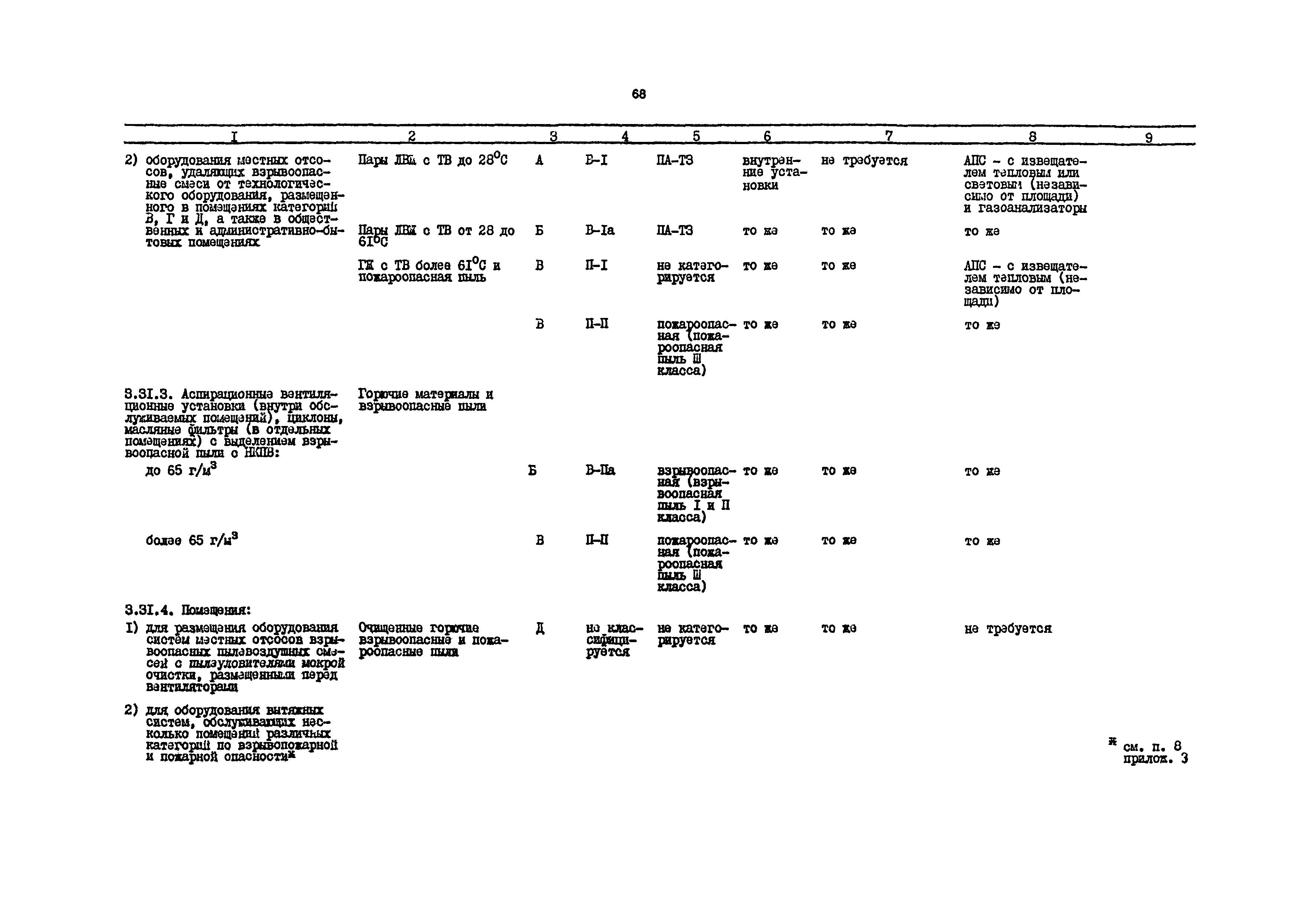 РД 31.31.54-92