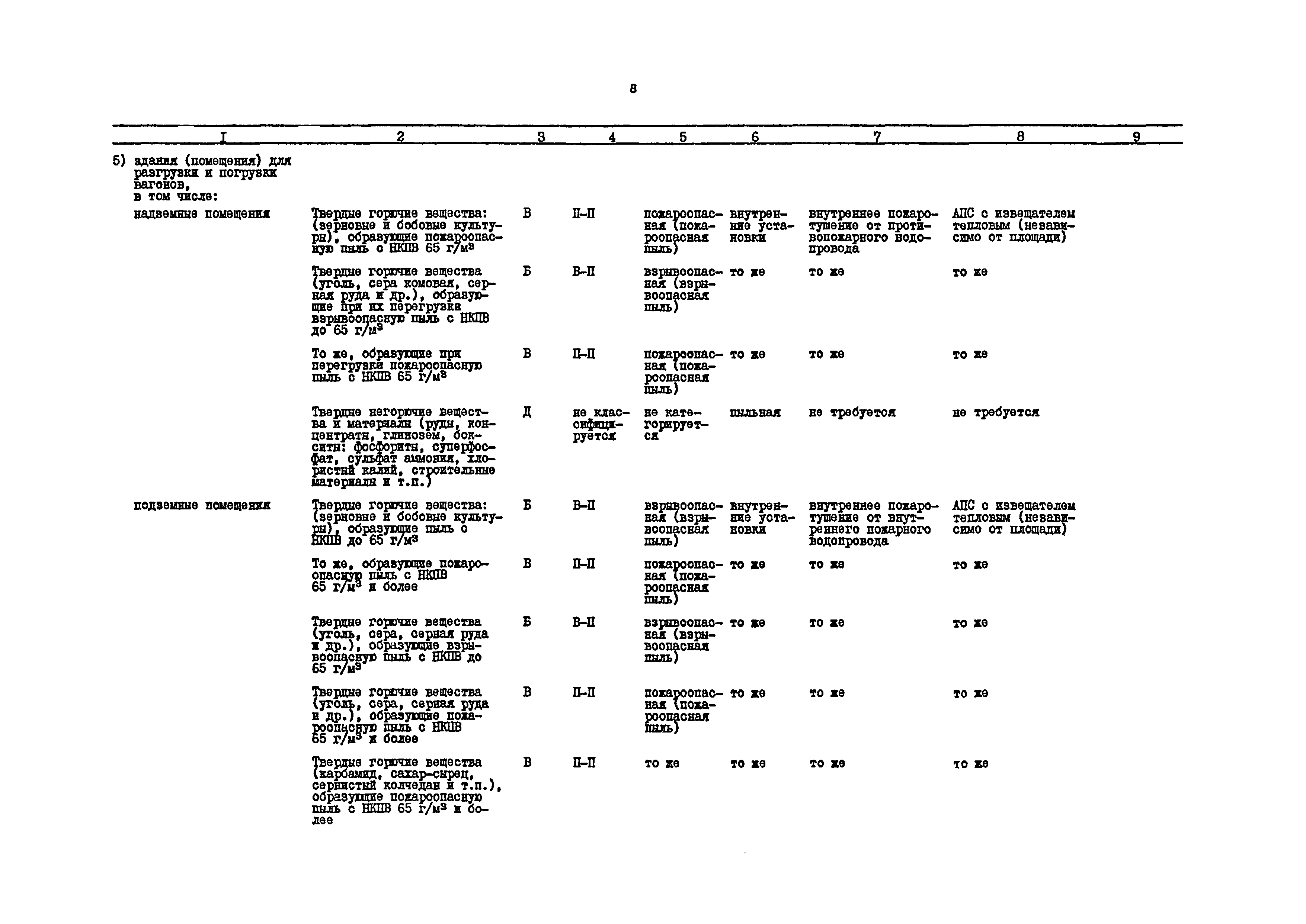 РД 31.31.54-92