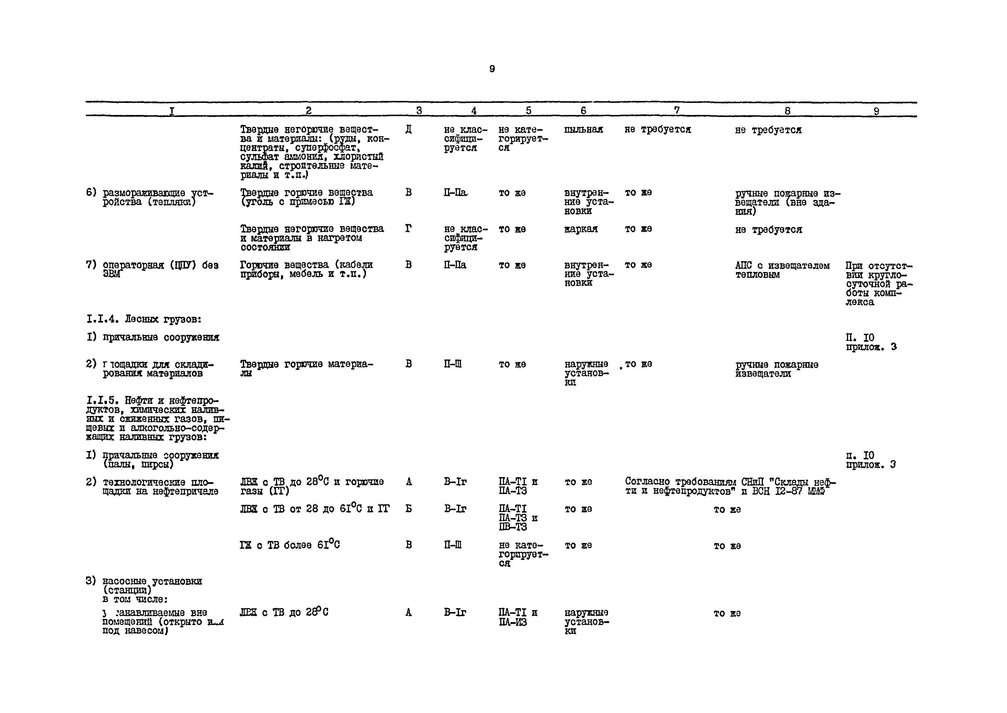 РД 31.31.54-92