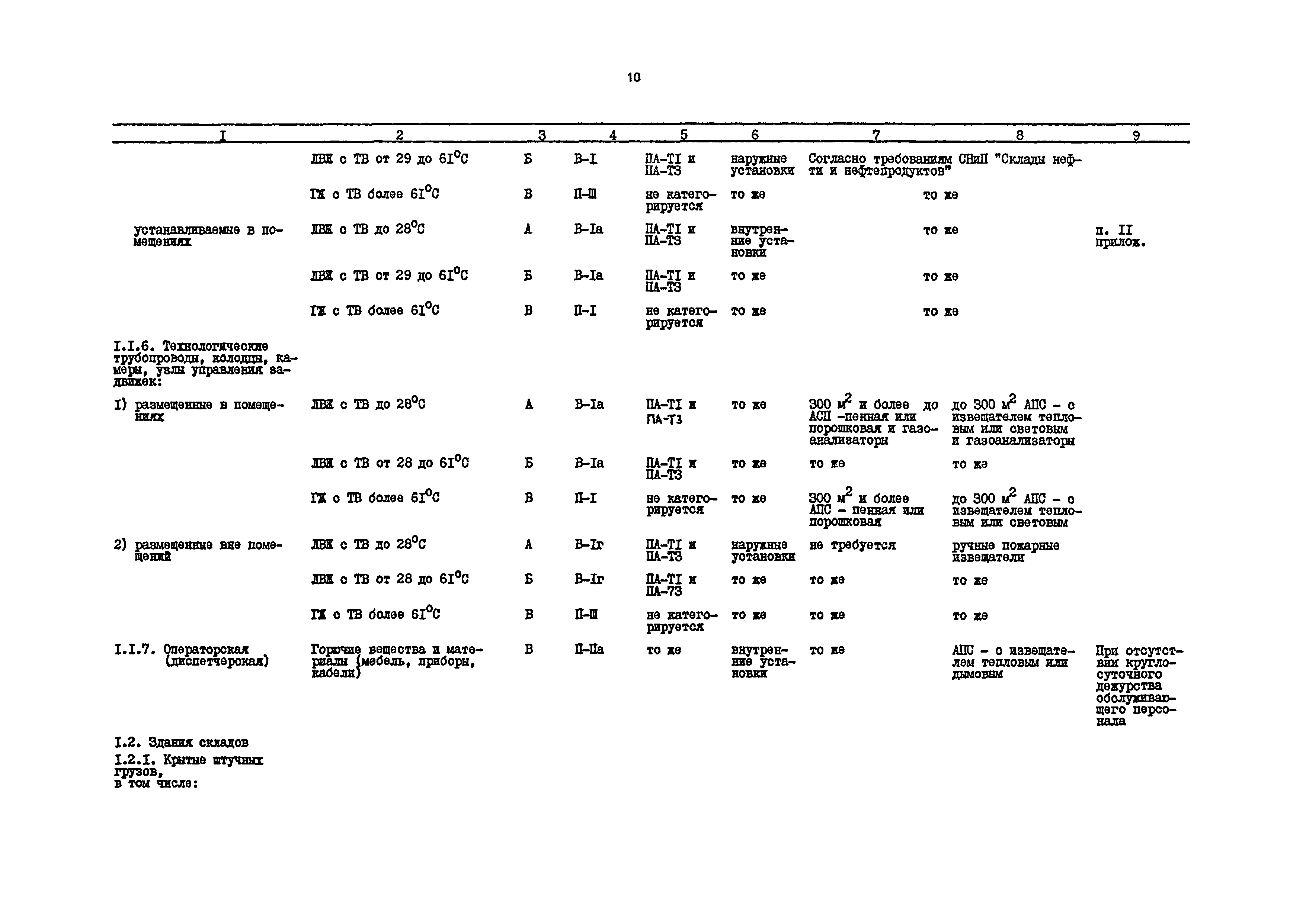 РД 31.31.54-92