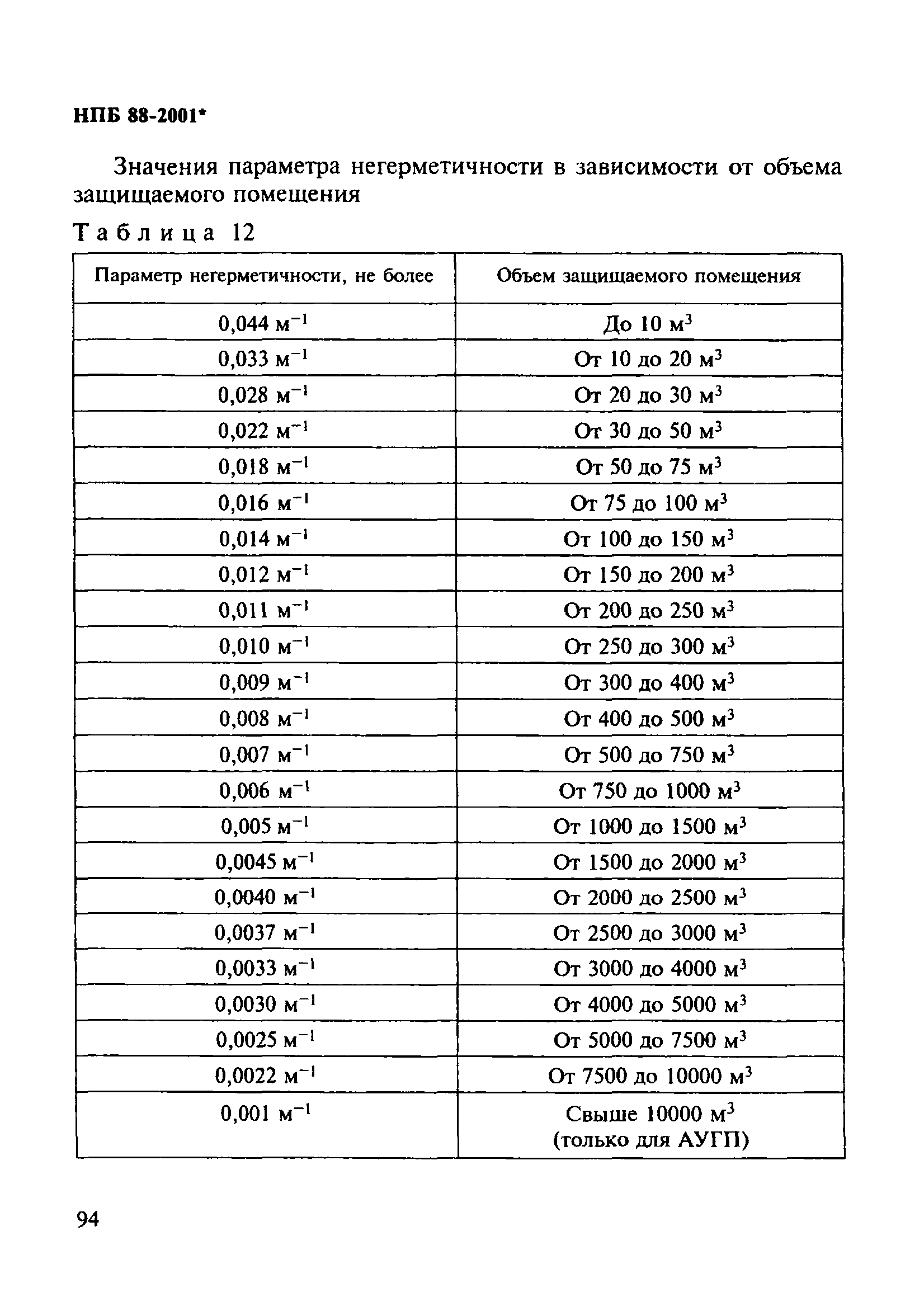 НПБ 88-2001*