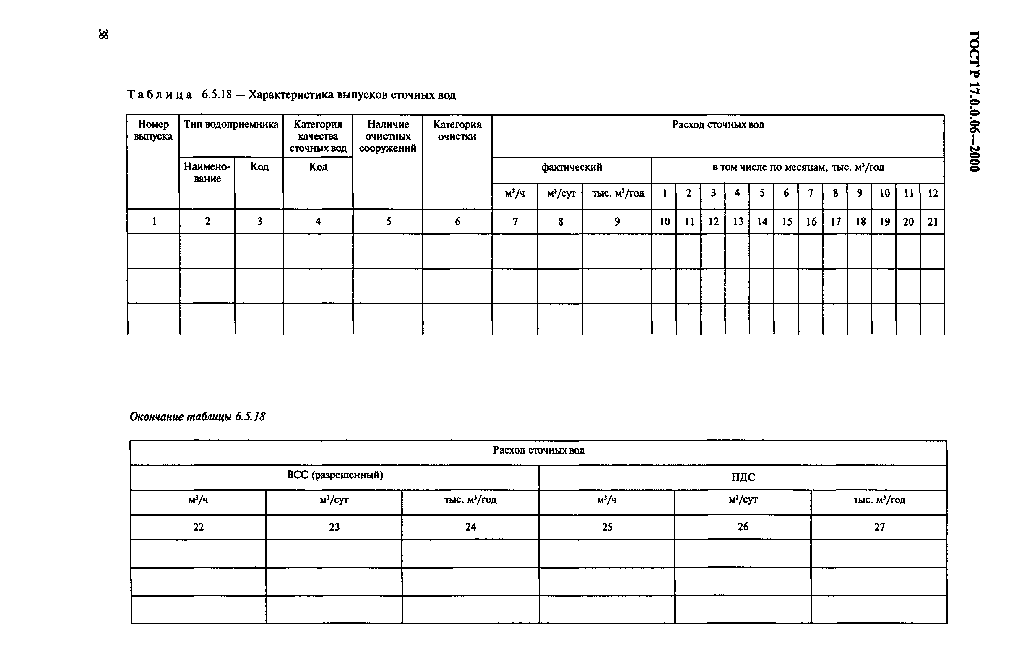 ГОСТ Р 17.0.0.06-2000