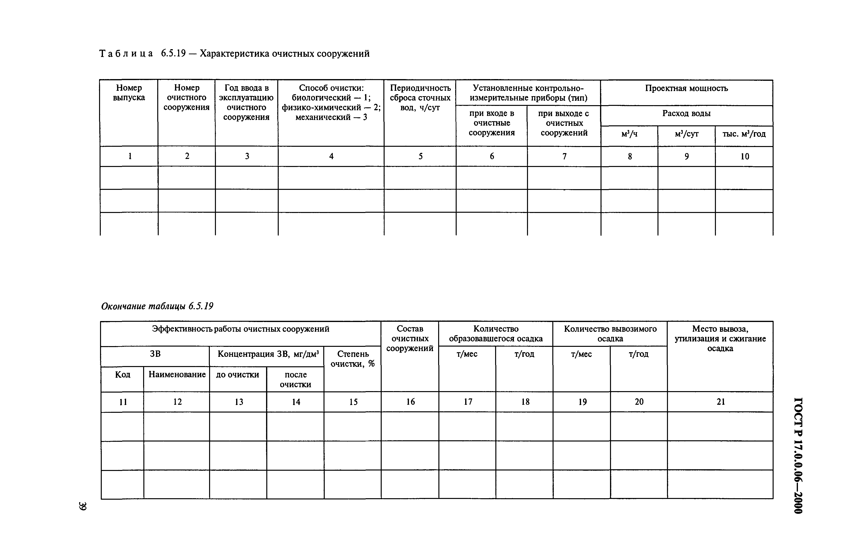 ГОСТ Р 17.0.0.06-2000