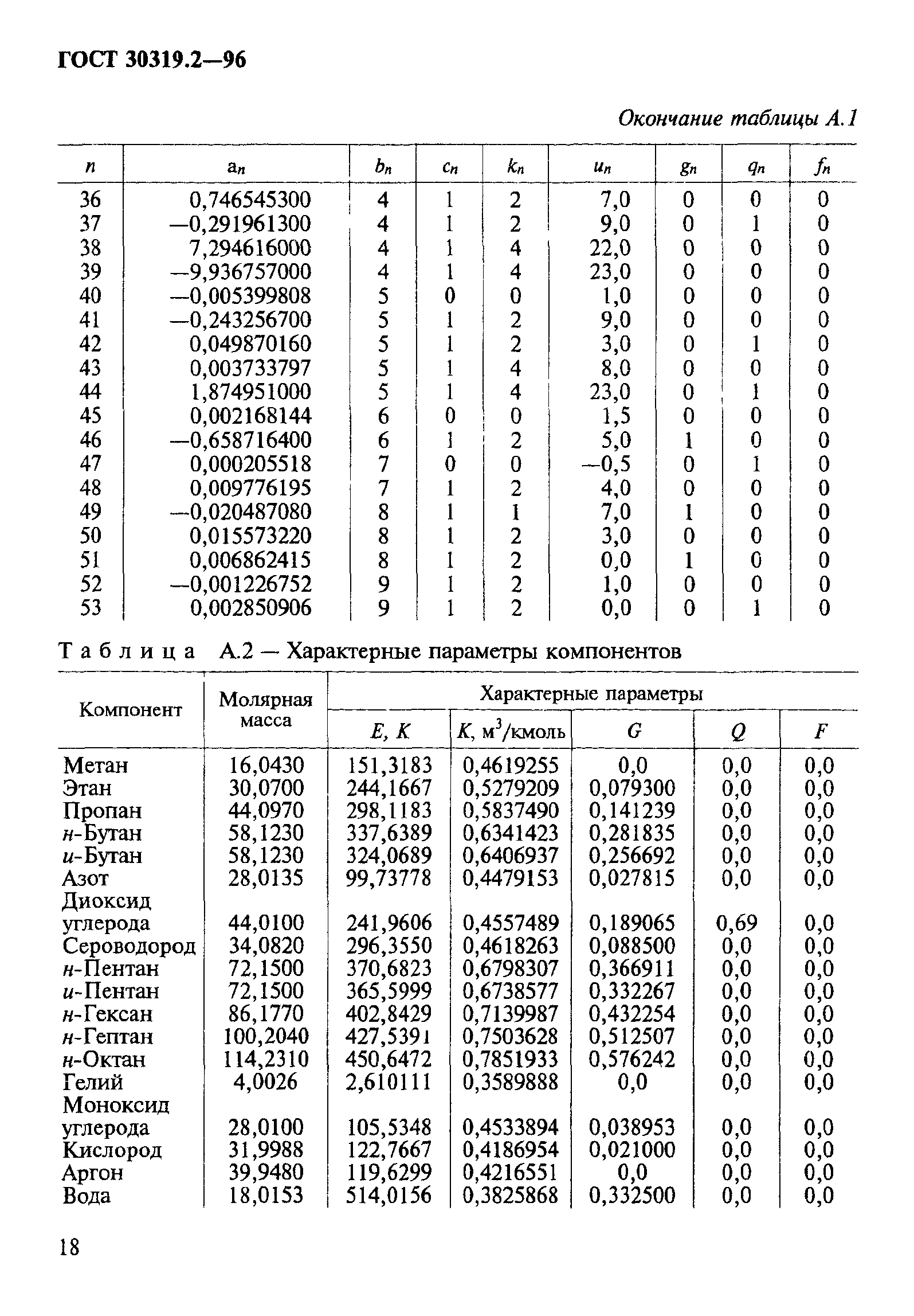 ГОСТ 30319.2-96