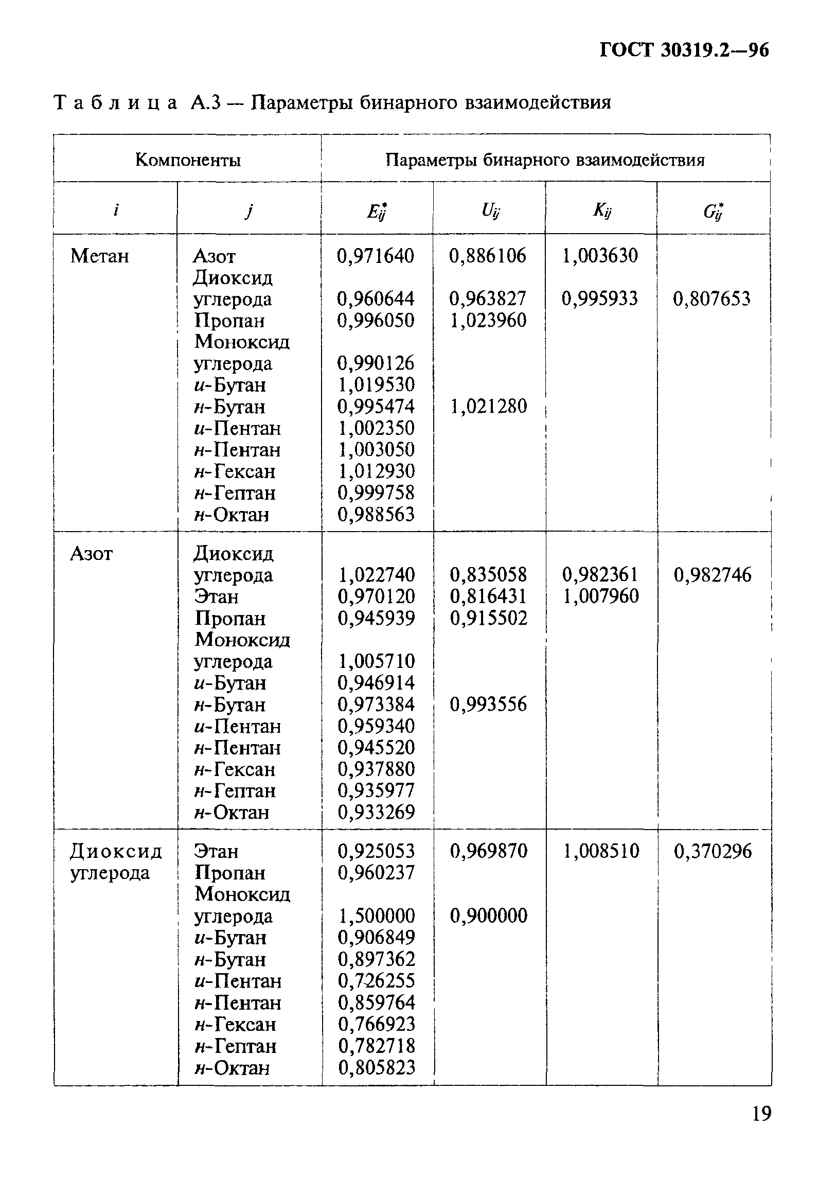 ГОСТ 30319.2-96