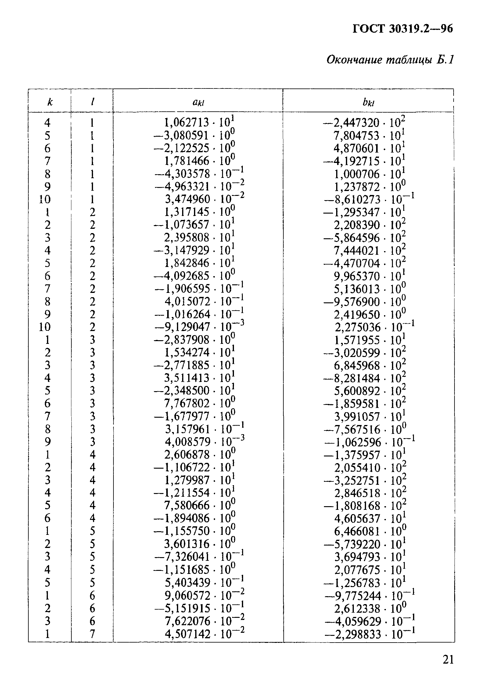 ГОСТ 30319.2-96