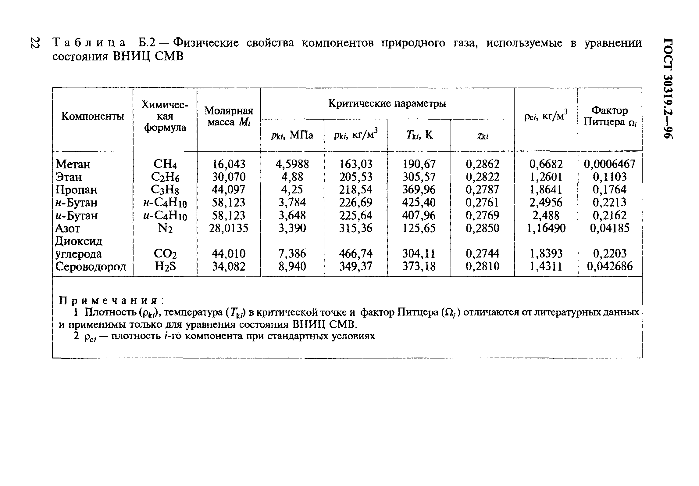 ГОСТ 30319.2-96