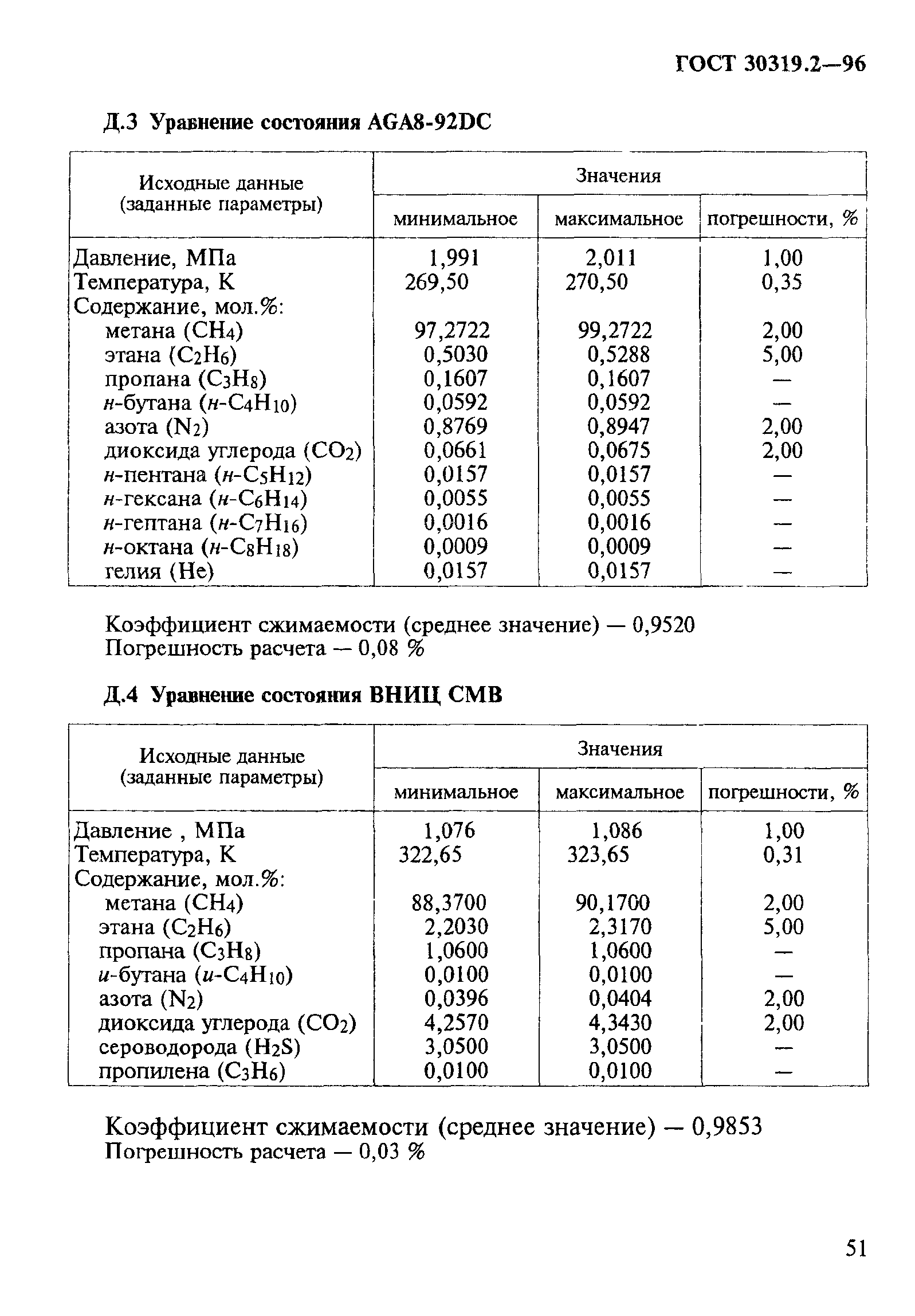 ГОСТ 30319.2-96