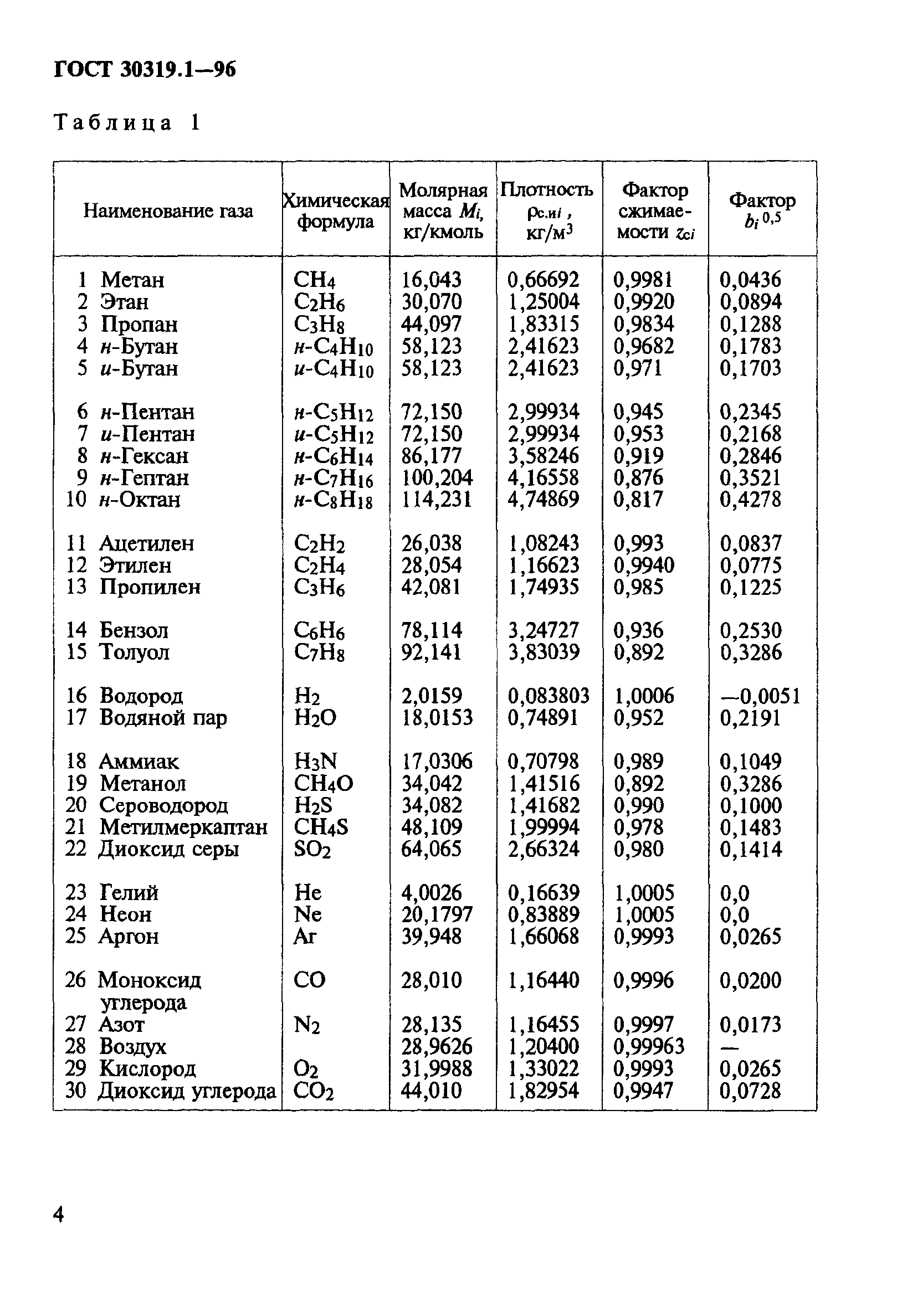 ГОСТ 30319.1-96