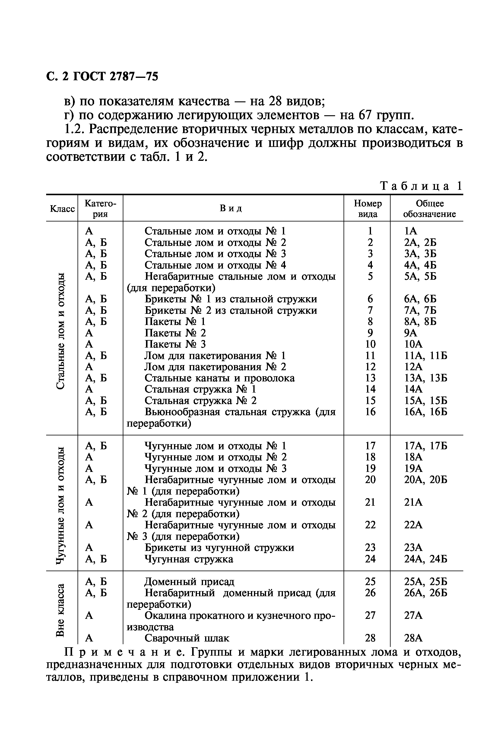 ГОСТ 2787-75