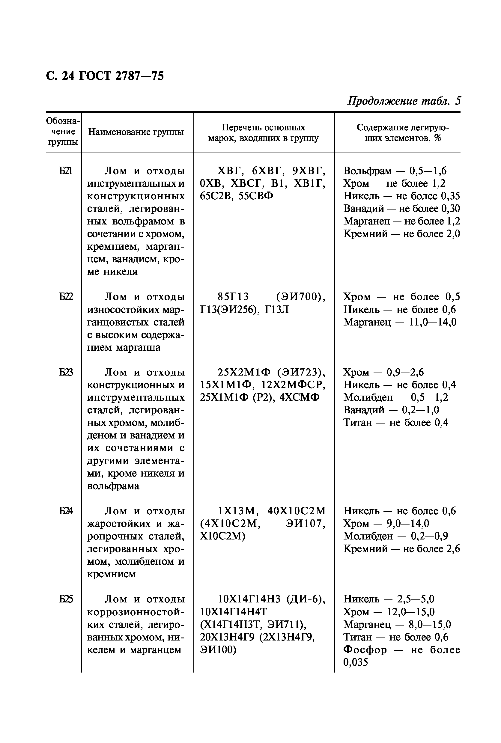 ГОСТ 2787-75