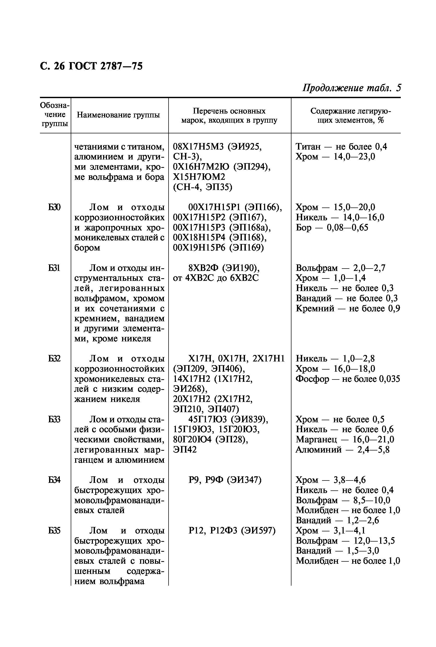 ГОСТ 2787-75