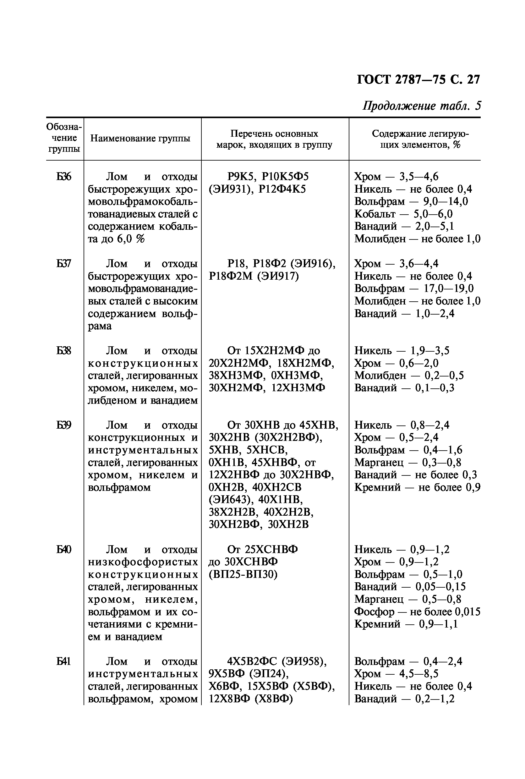 ГОСТ 2787-75