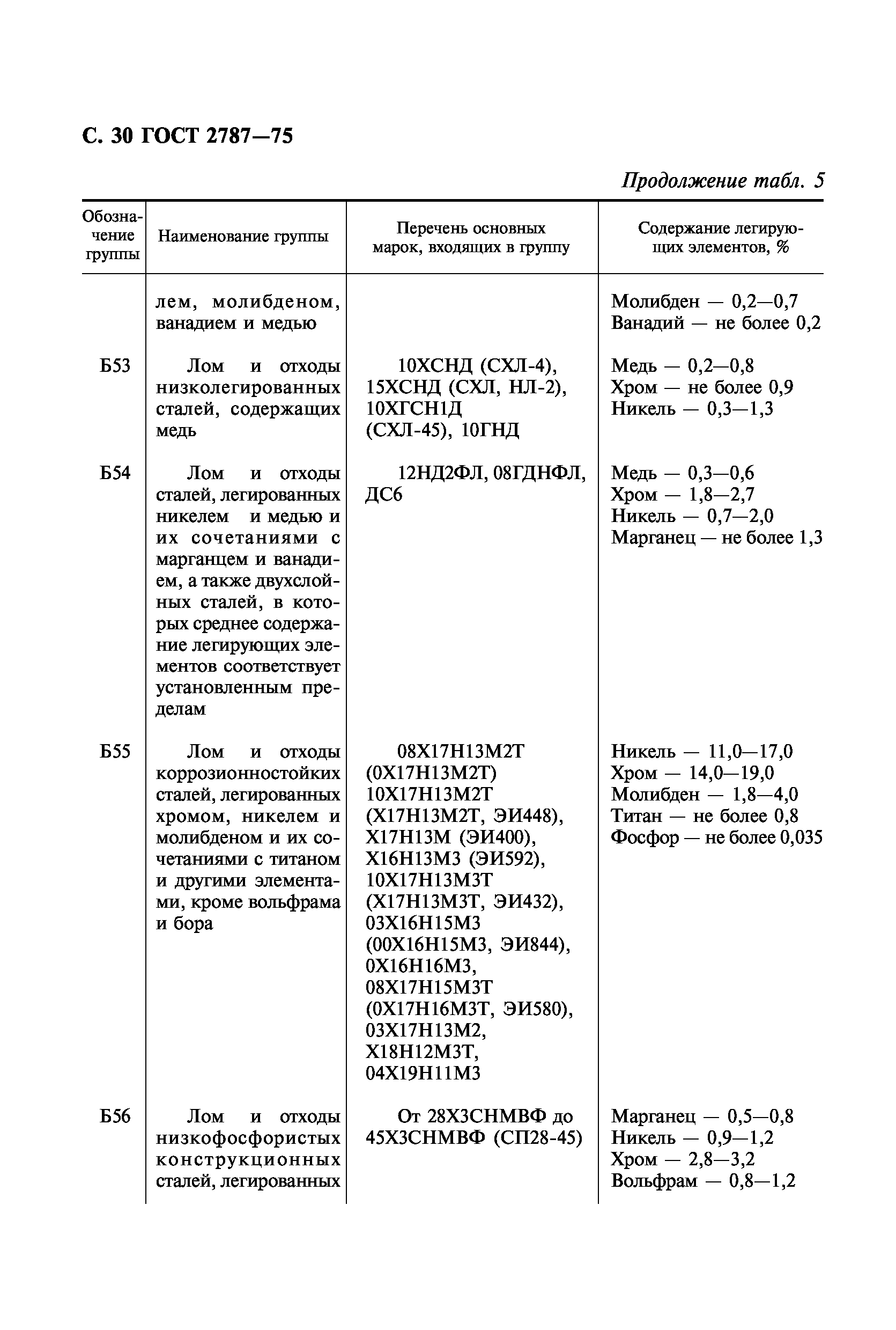 ГОСТ 2787-75