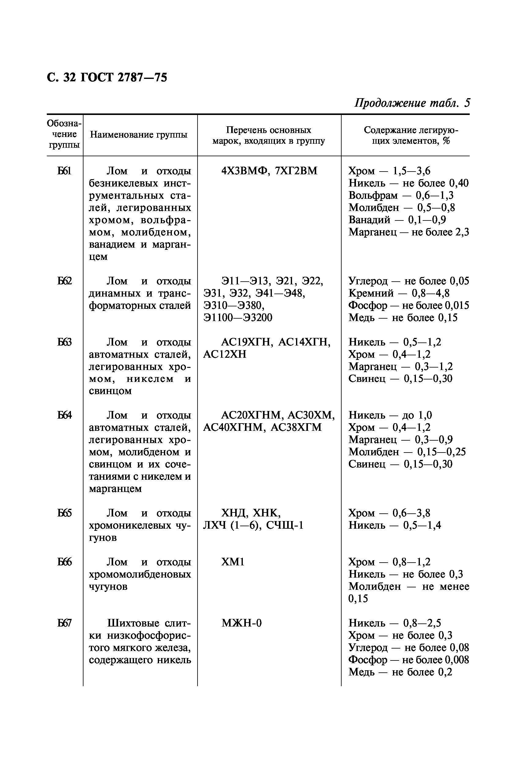 ГОСТ 2787-75