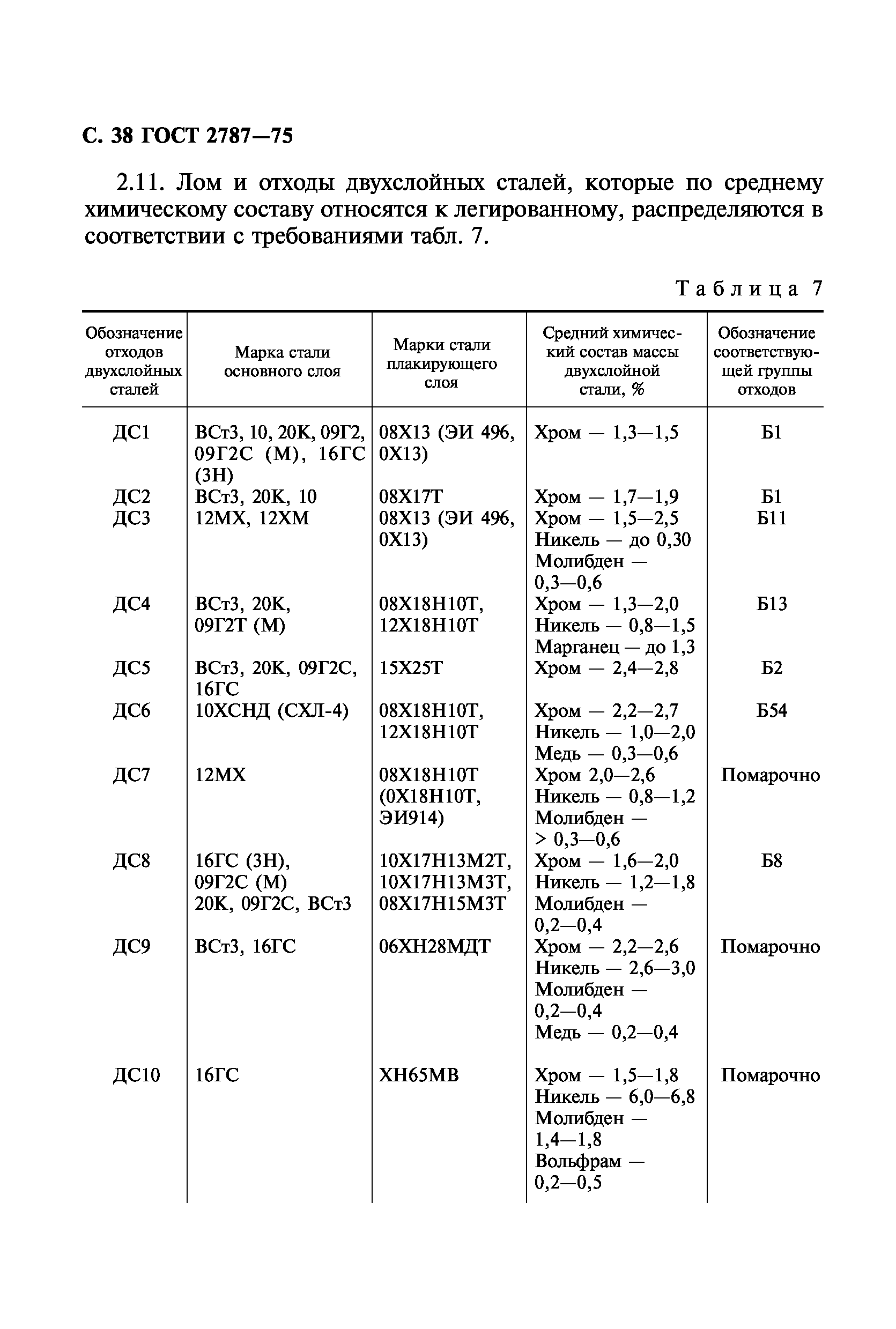 ГОСТ 2787-75