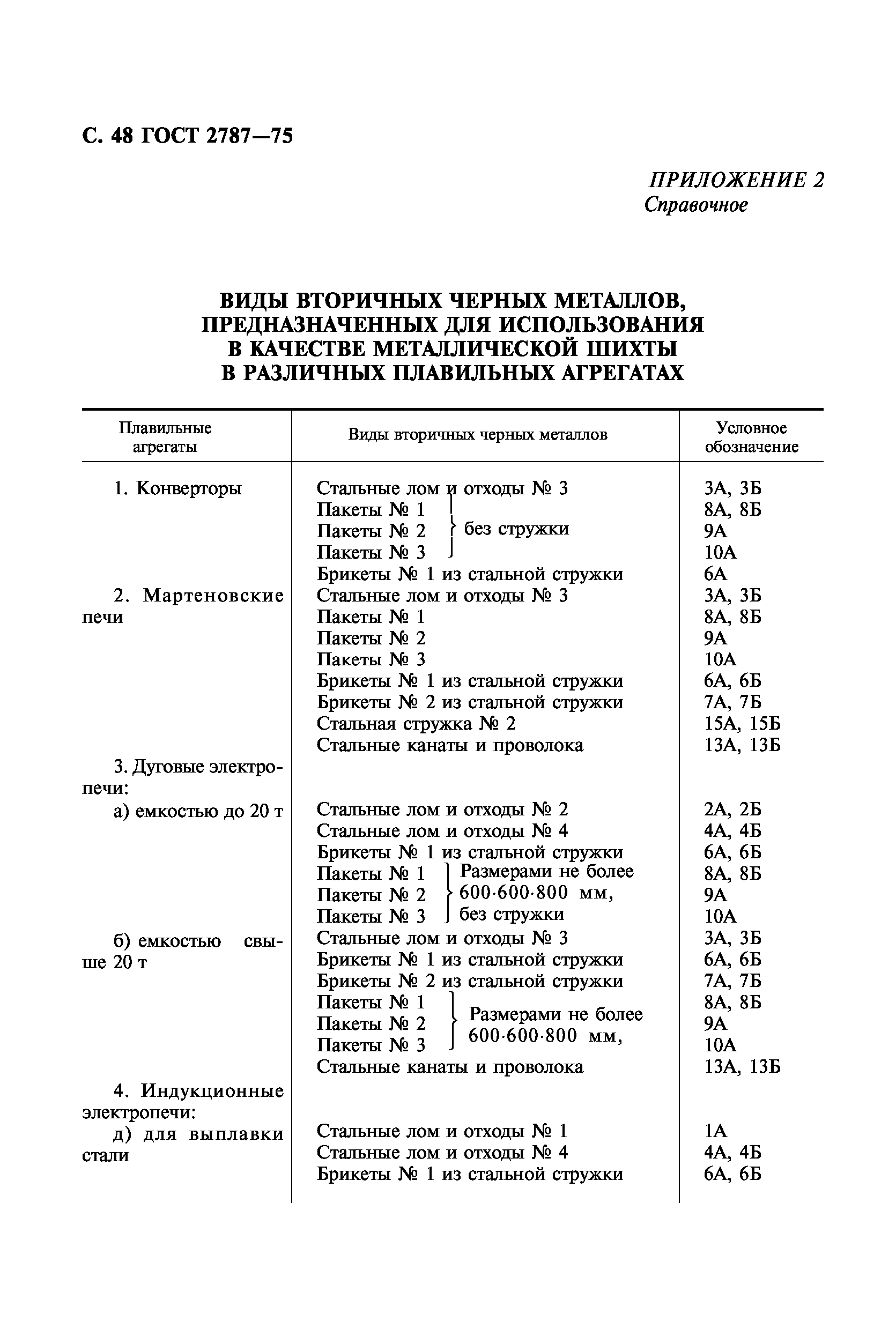 ГОСТ 2787-75