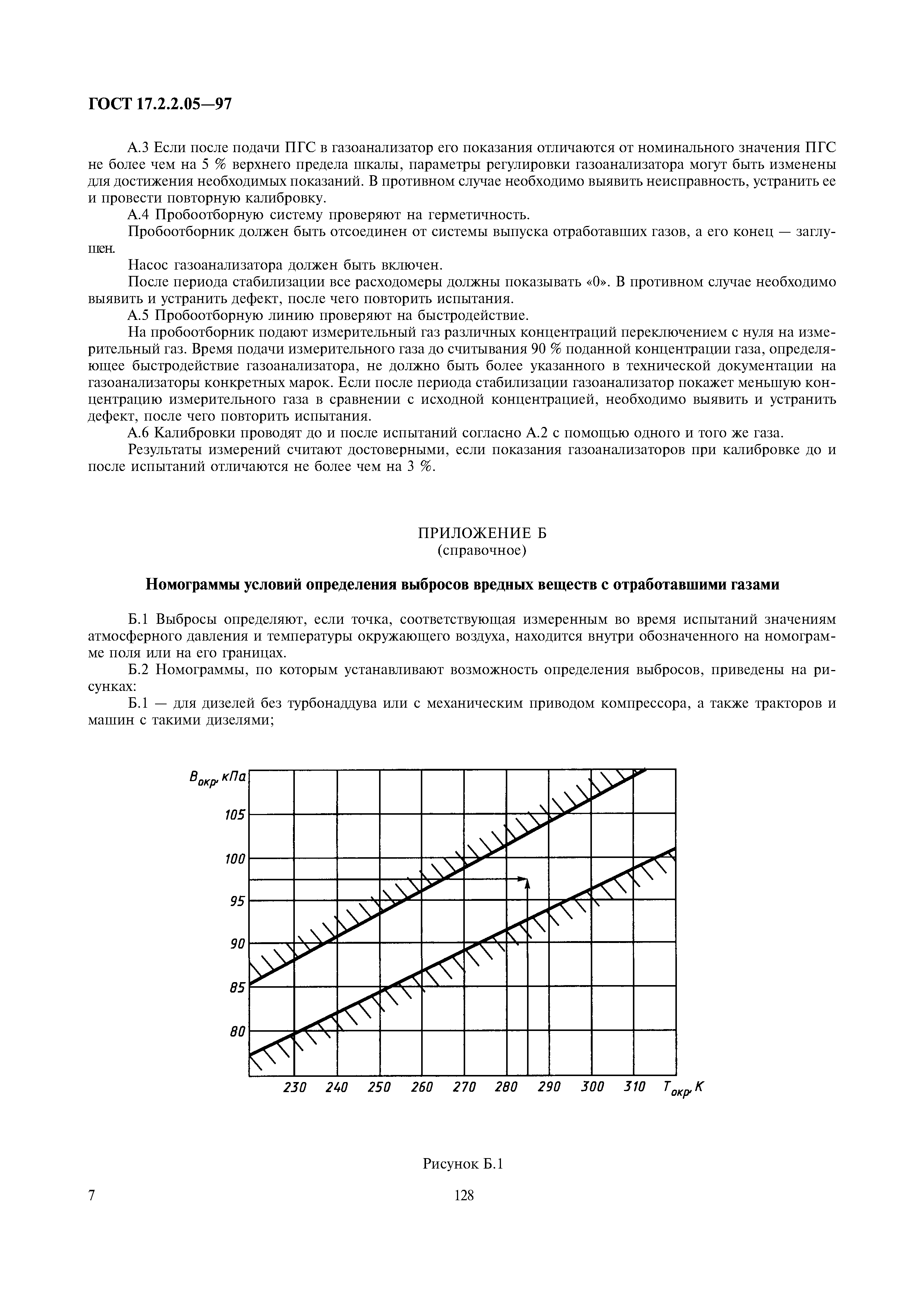 ГОСТ 17.2.2.05-97