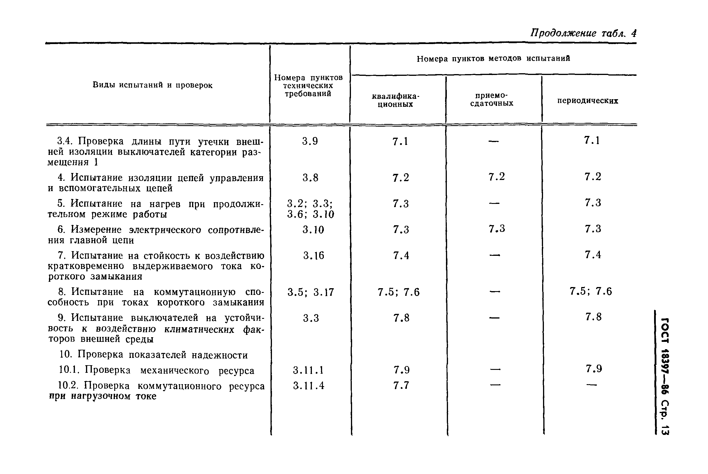 ГОСТ 18397-86