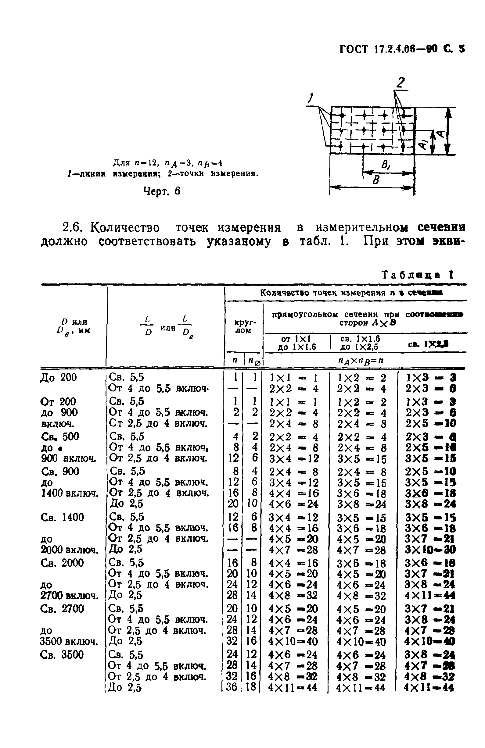 ГОСТ 17.2.4.06-90