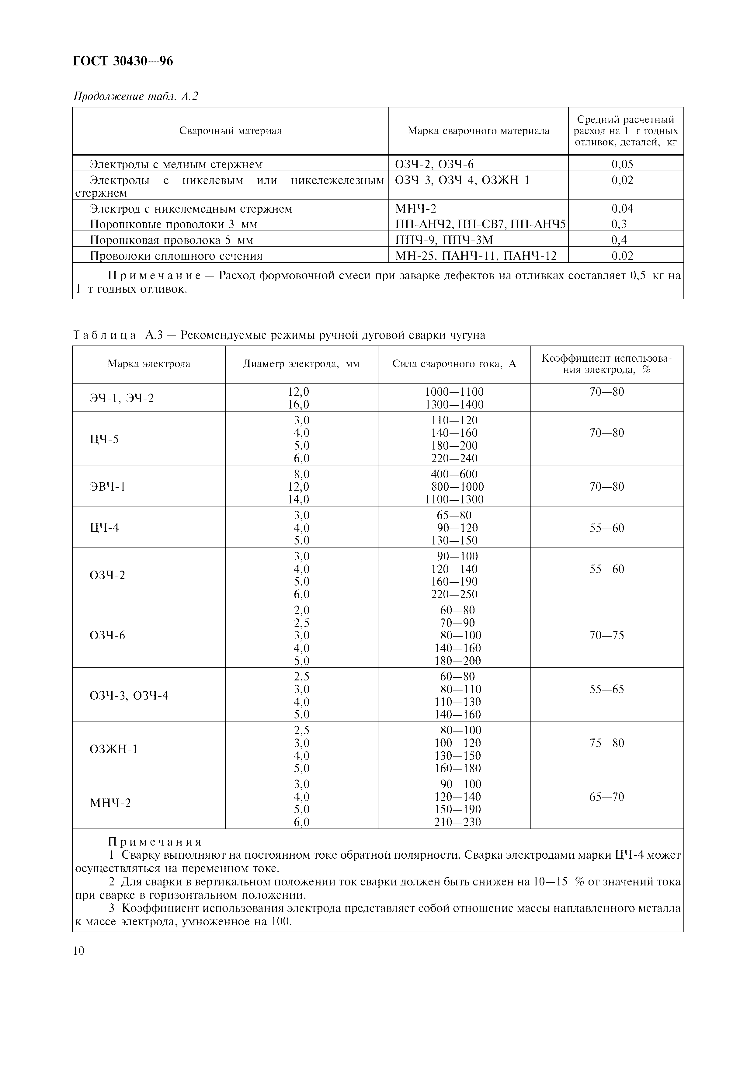 ГОСТ 30430-96