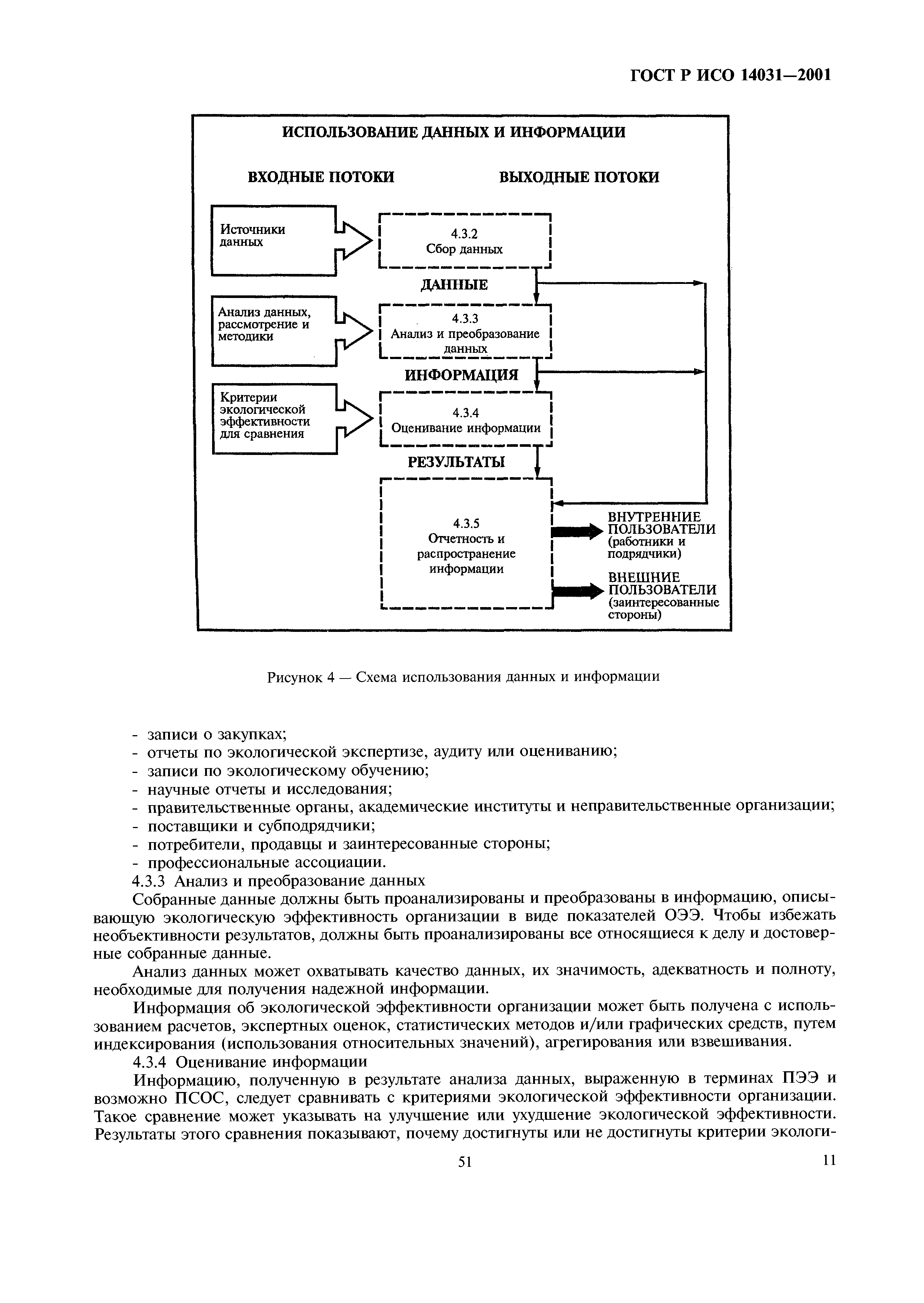 ГОСТ Р ИСО 14031-2001