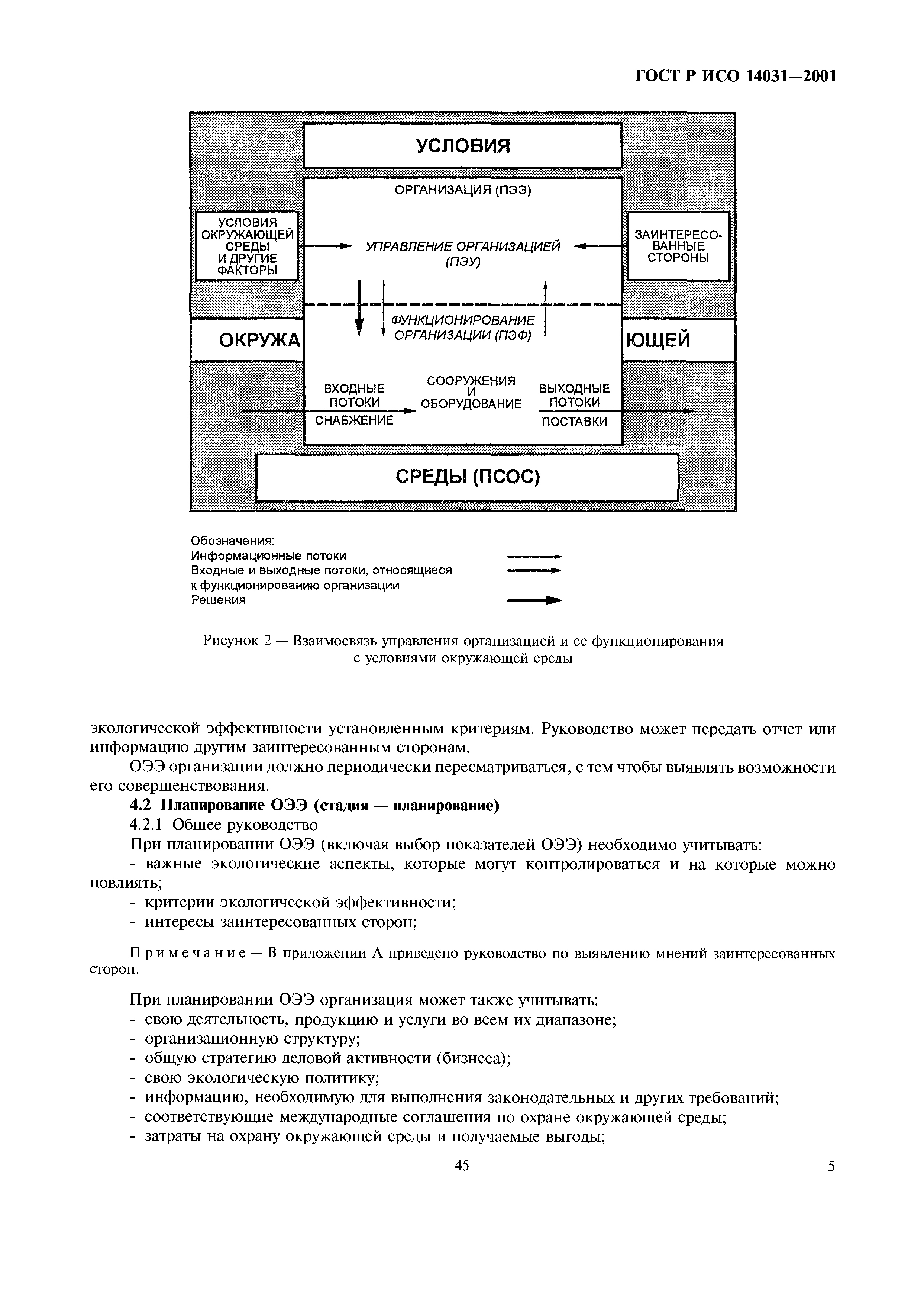 ГОСТ Р ИСО 14031-2001