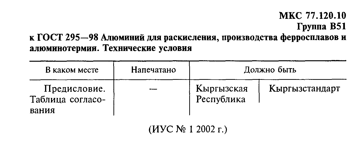 ГОСТ 295-98