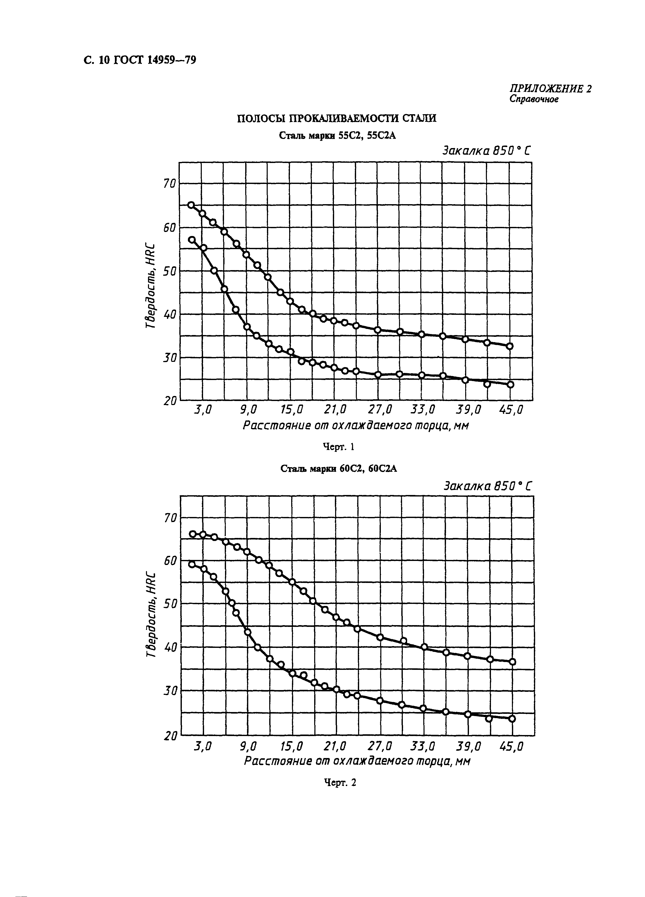 ГОСТ 14959-79