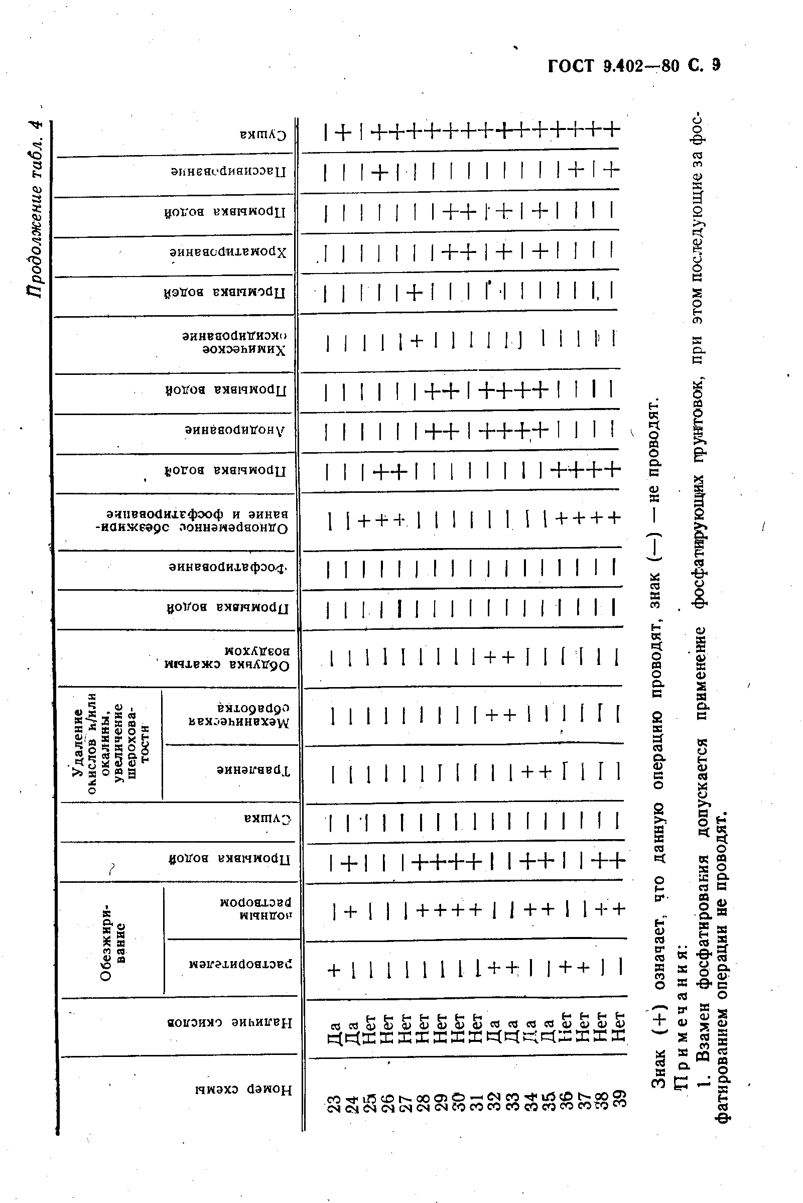 ГОСТ 9.402-80