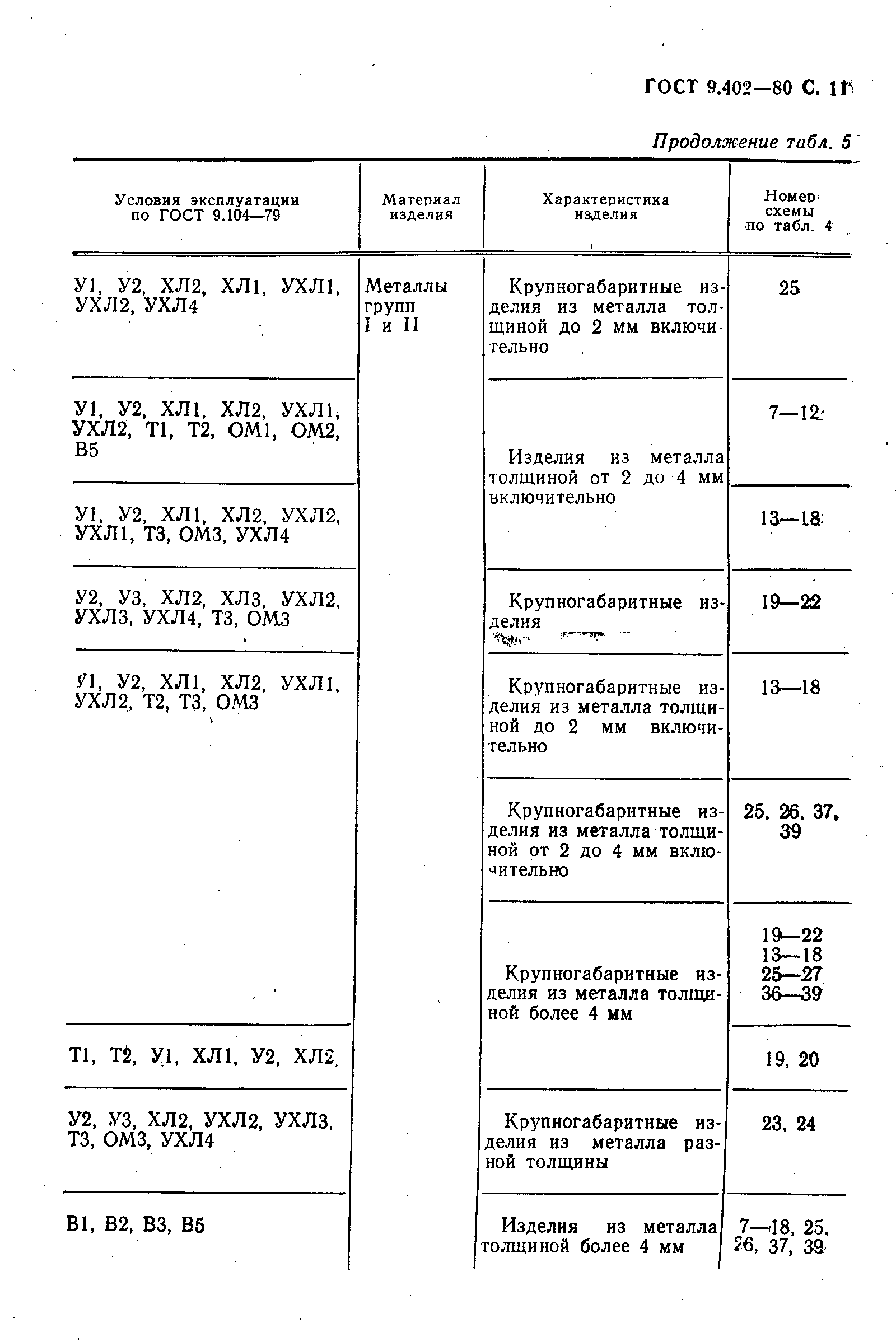 ГОСТ 9.402-80