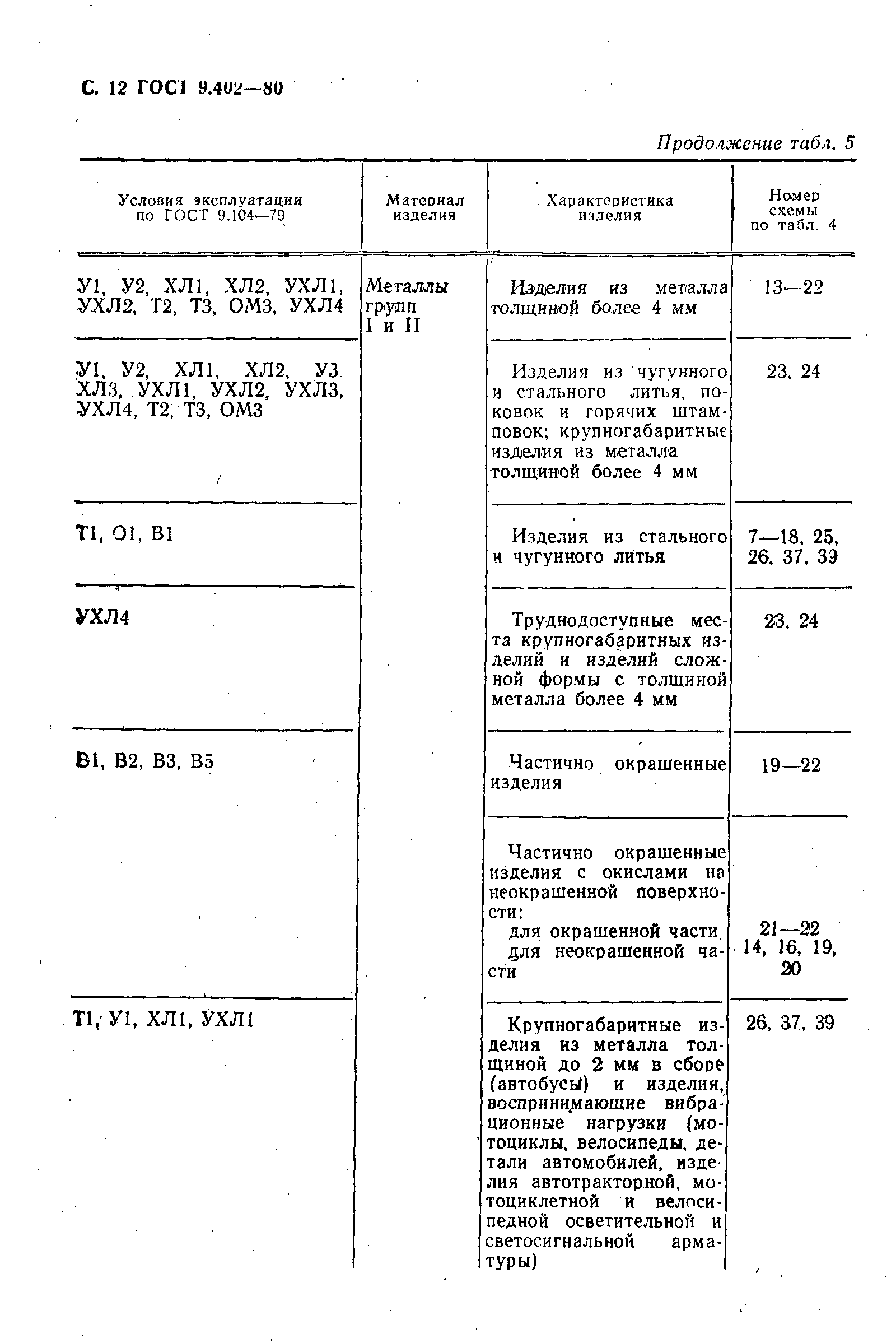 ГОСТ 9.402-80