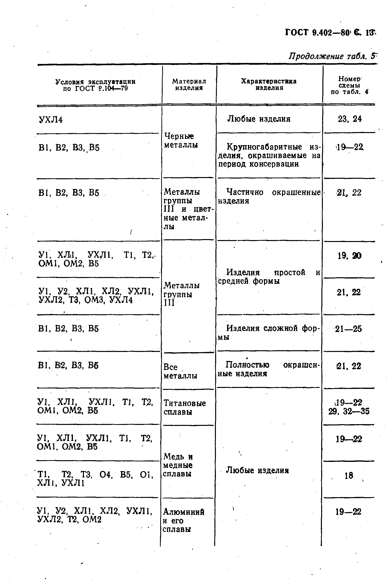 ГОСТ 9.402-80